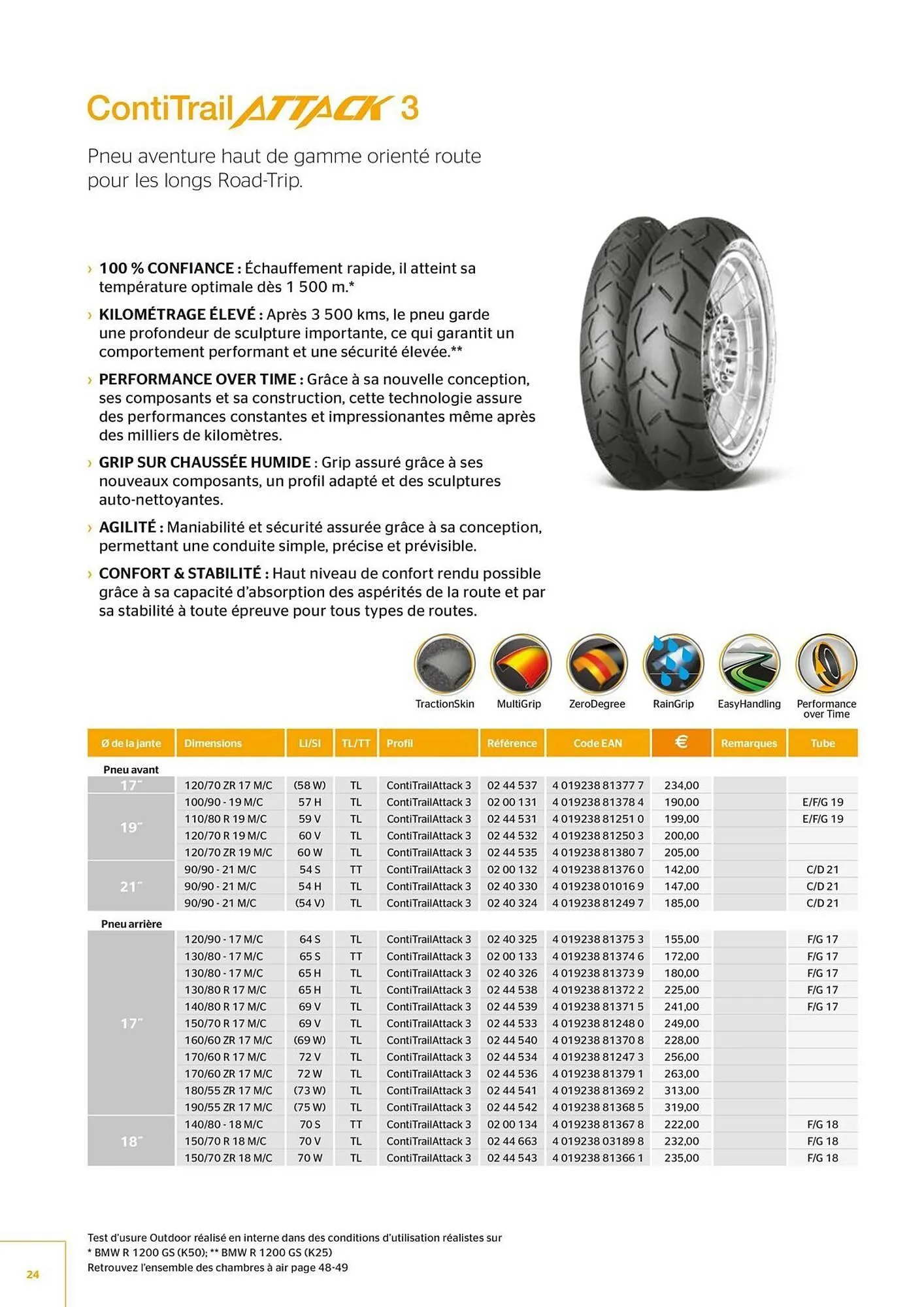 Catalogue Bihr du 8 juillet au 31 décembre 2025 - Catalogue page 24