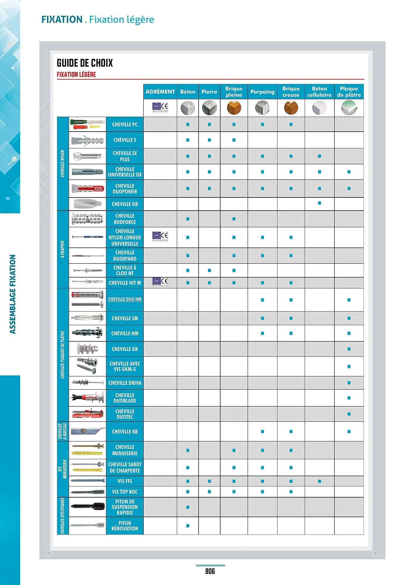 Catalogue Master Pro du 28 janvier au 30 décembre 2028 - Catalogue page 810