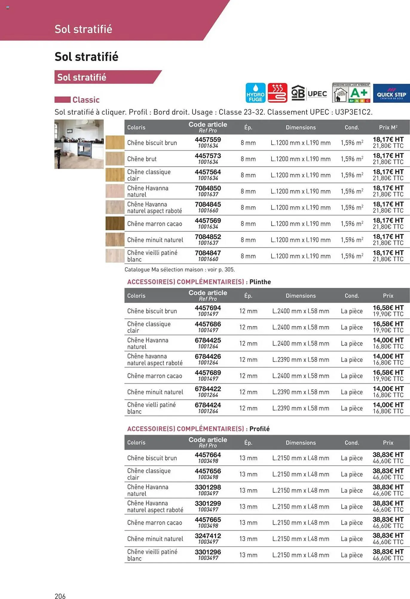 Catalogue Point P du 11 juillet au 31 décembre 2025 - Catalogue page 206