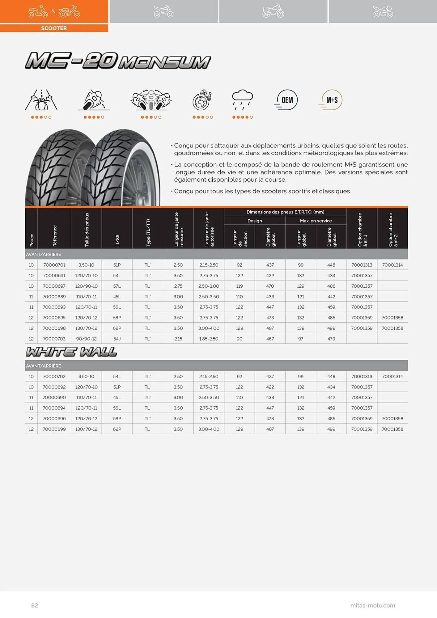 Catalogue Bihr du 17 juillet au 31 décembre 2025 - Catalogue page 82