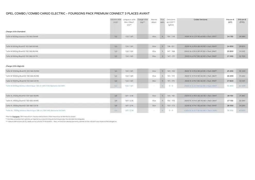 Opel Combo Cargo du 25 avril au 25 avril 2026 - Catalogue page 6