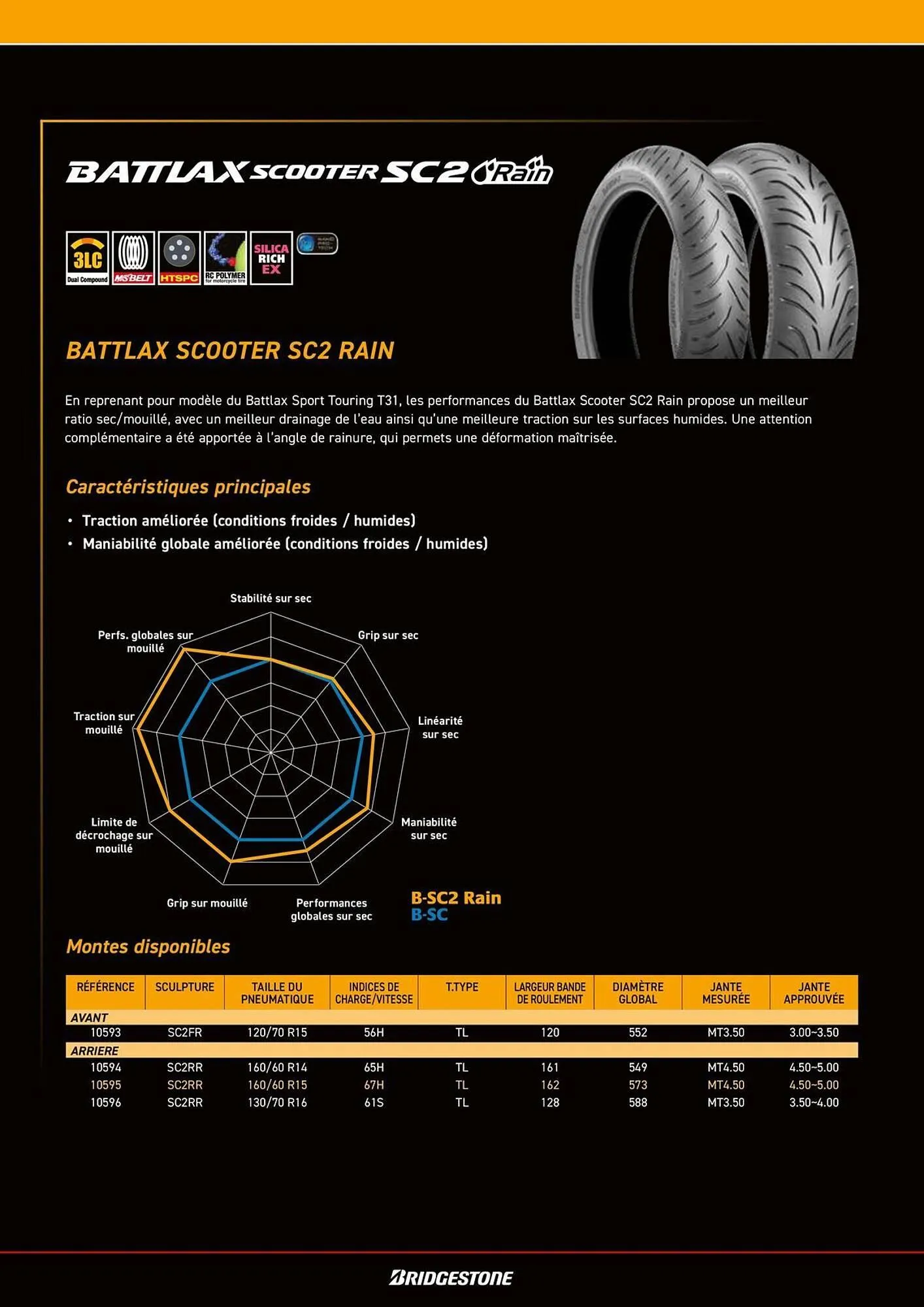 Catalogue Bihr du 8 juillet au 31 décembre 2025 - Catalogue page 72