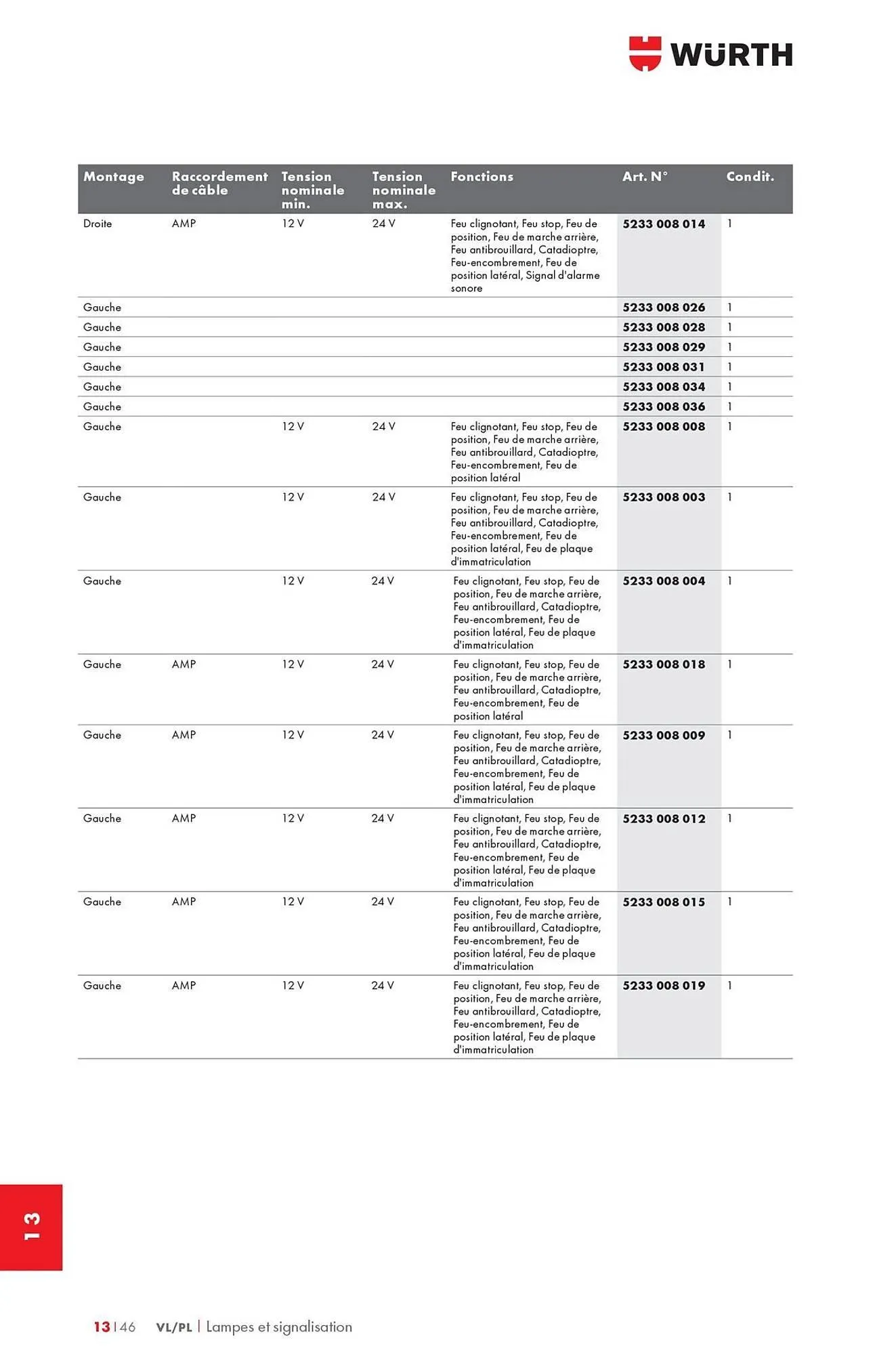 Catalogue Würth du 12 mai au 31 décembre 2025 - Catalogue page 1722