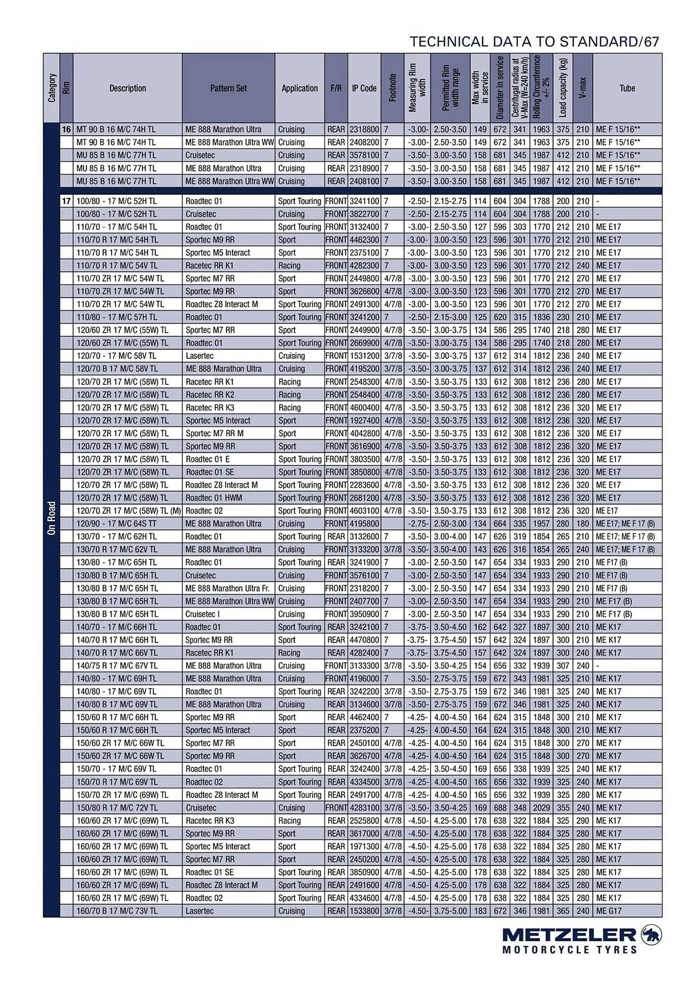 Catalogue Bihr du 10 septembre au 31 décembre 2025 - Catalogue page 67