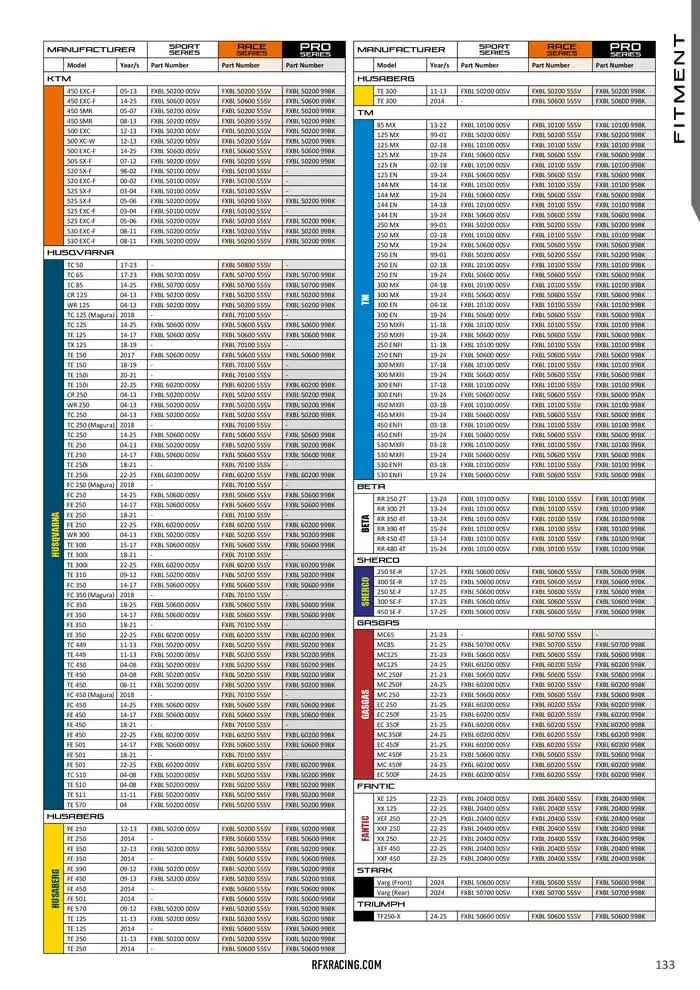 RFX 2025 du 10 février au 31 décembre 2025 - Catalogue page 133