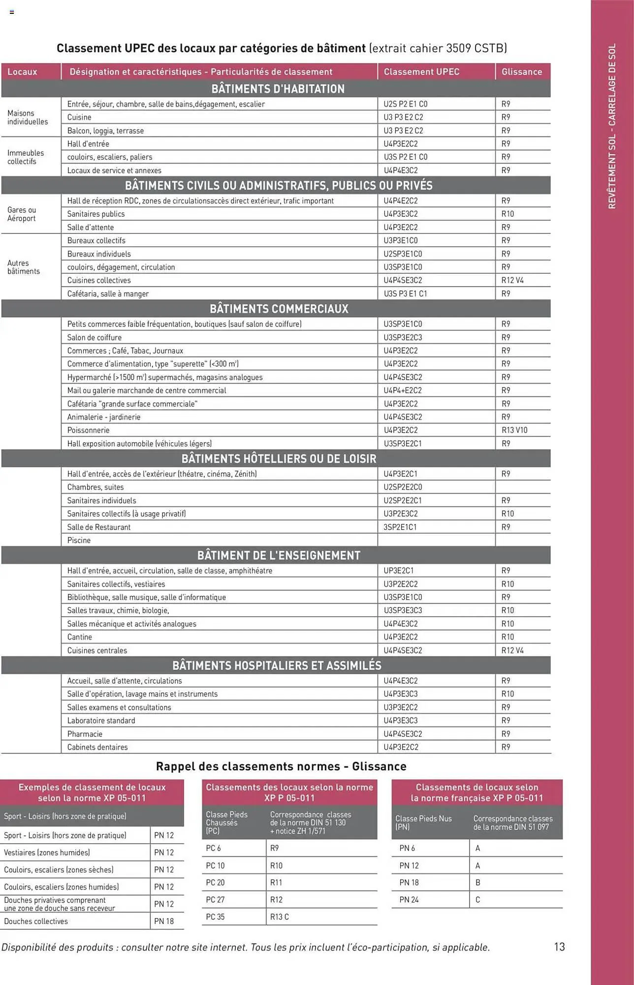 Catalogue Point P du 11 juillet au 31 décembre 2025 - Catalogue page 13