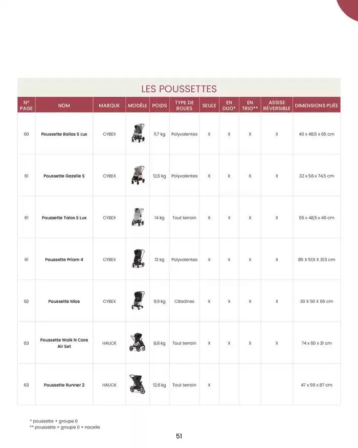 Collection 2024-2025 du 20 août au 30 juin 2025 - Catalogue page 53