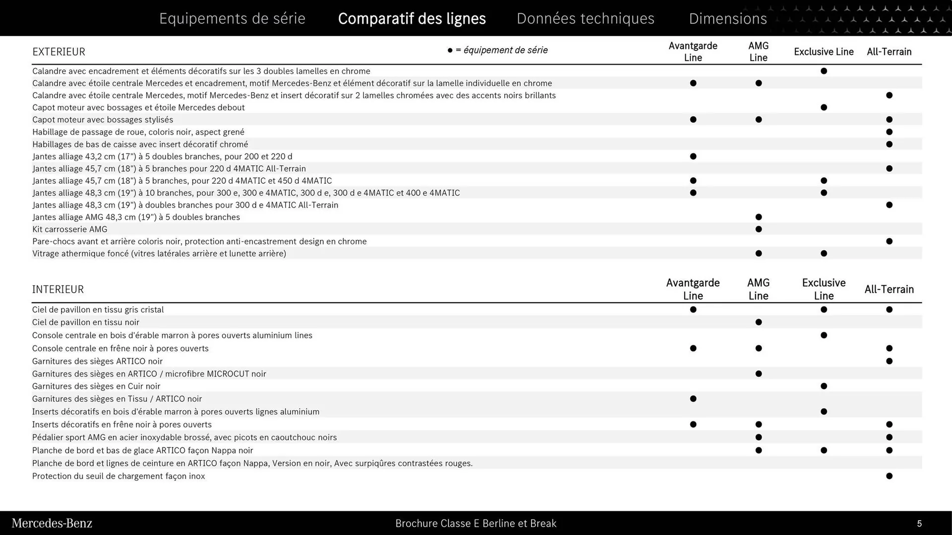 Catalogue Mercedes-Benz du 3 septembre au 3 septembre 2026 - Catalogue page 5