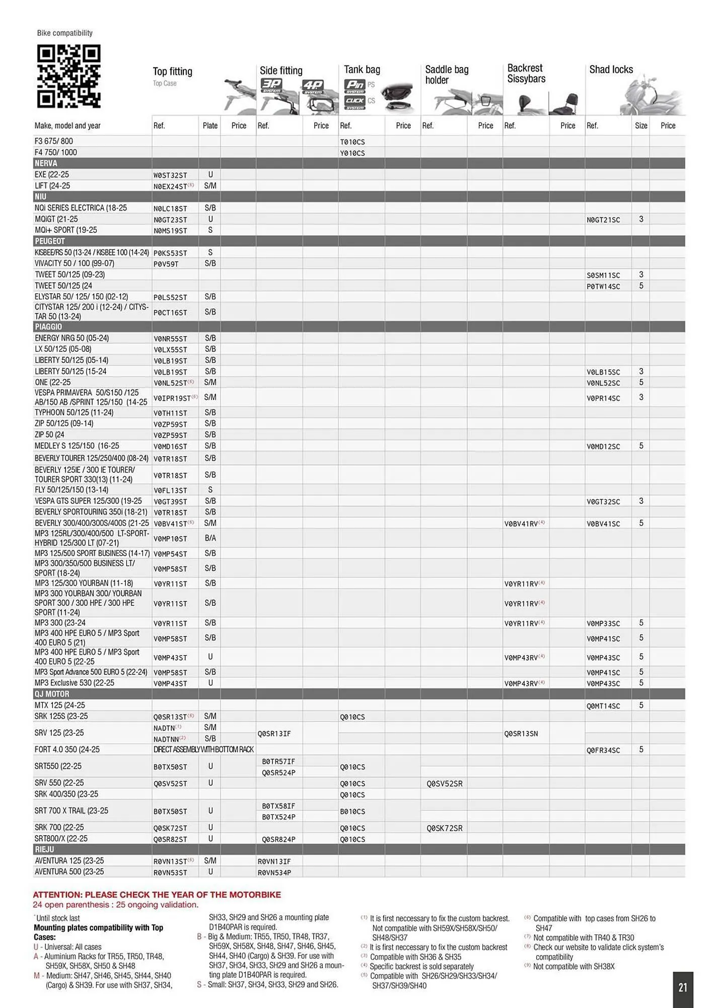 Catalogue Bihr du 2 octobre au 31 décembre 2025 - Catalogue page 21