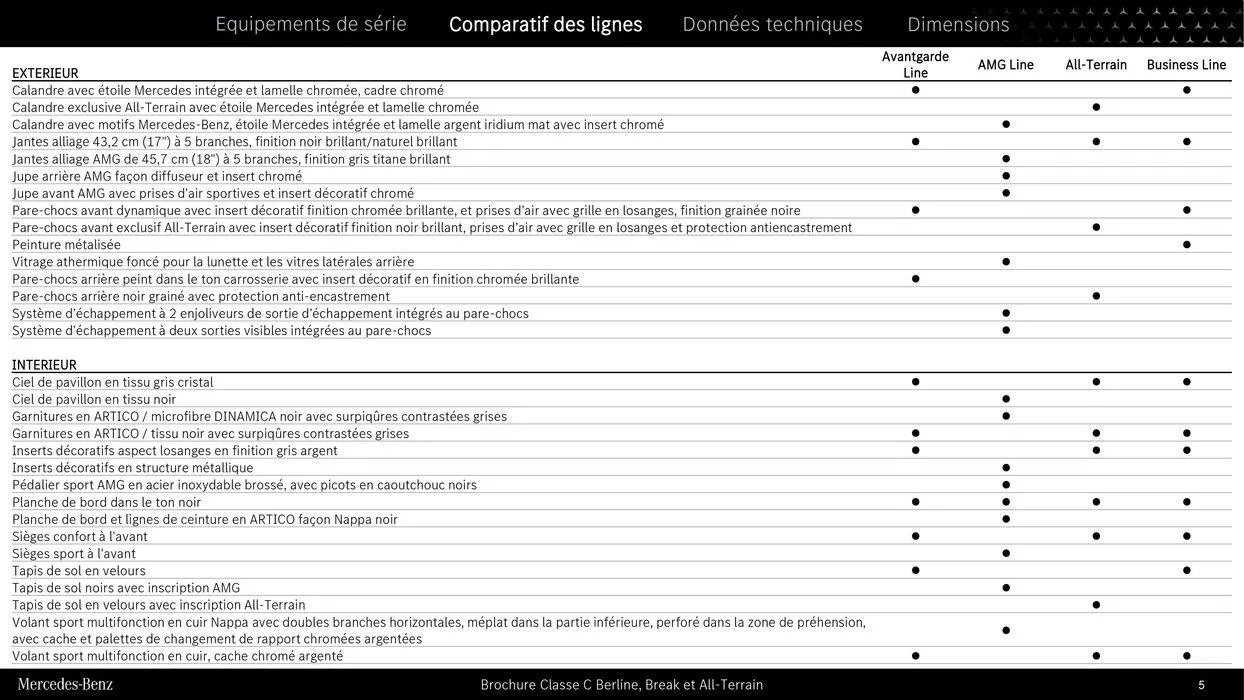 Classe C Berline, Break et All Terrain du 9 septembre au 31 août 2025 - Catalogue page 5
