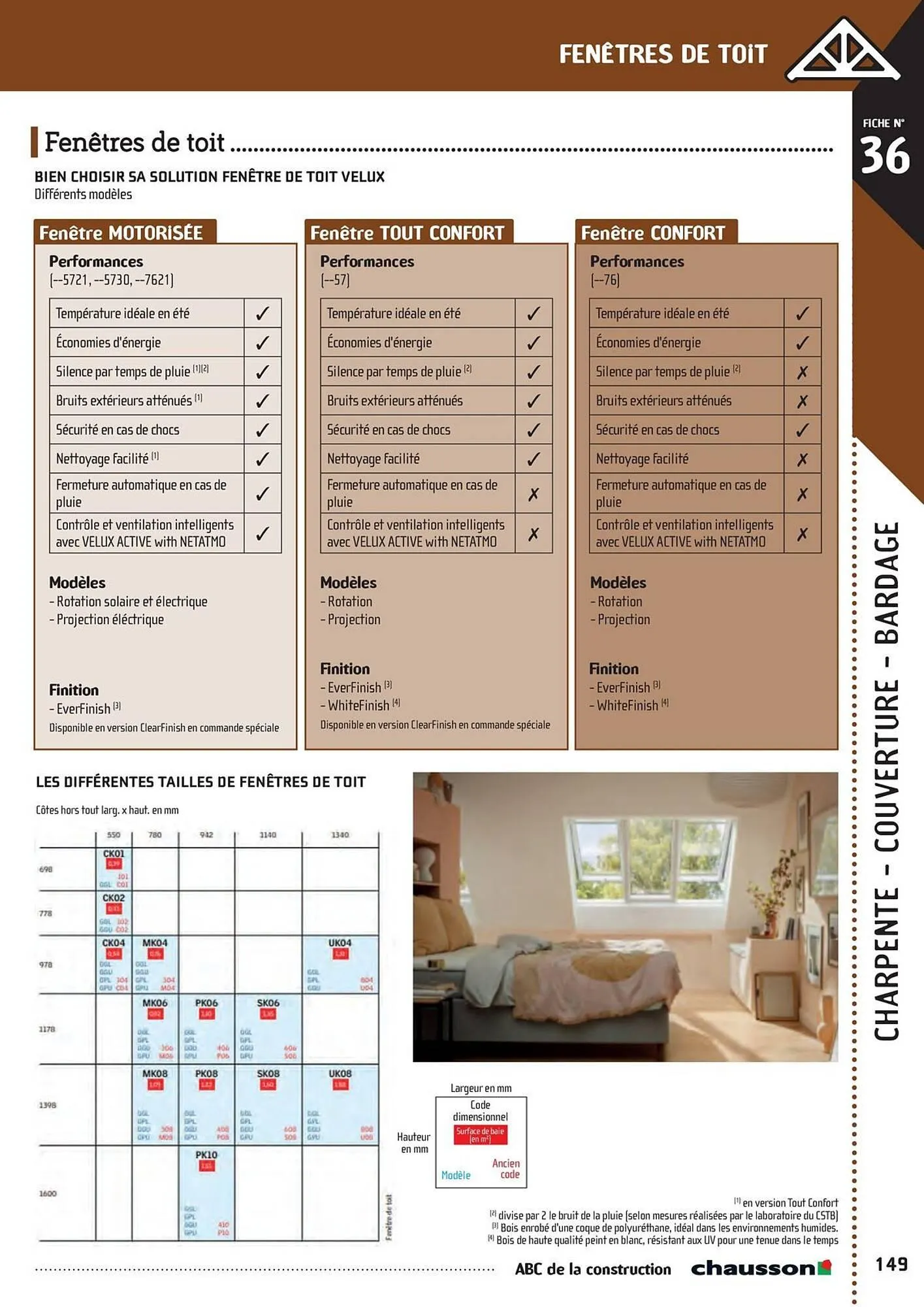 Catalogue Chausson Matériaux du 2 mai au 31 décembre 2025 - Catalogue page 151