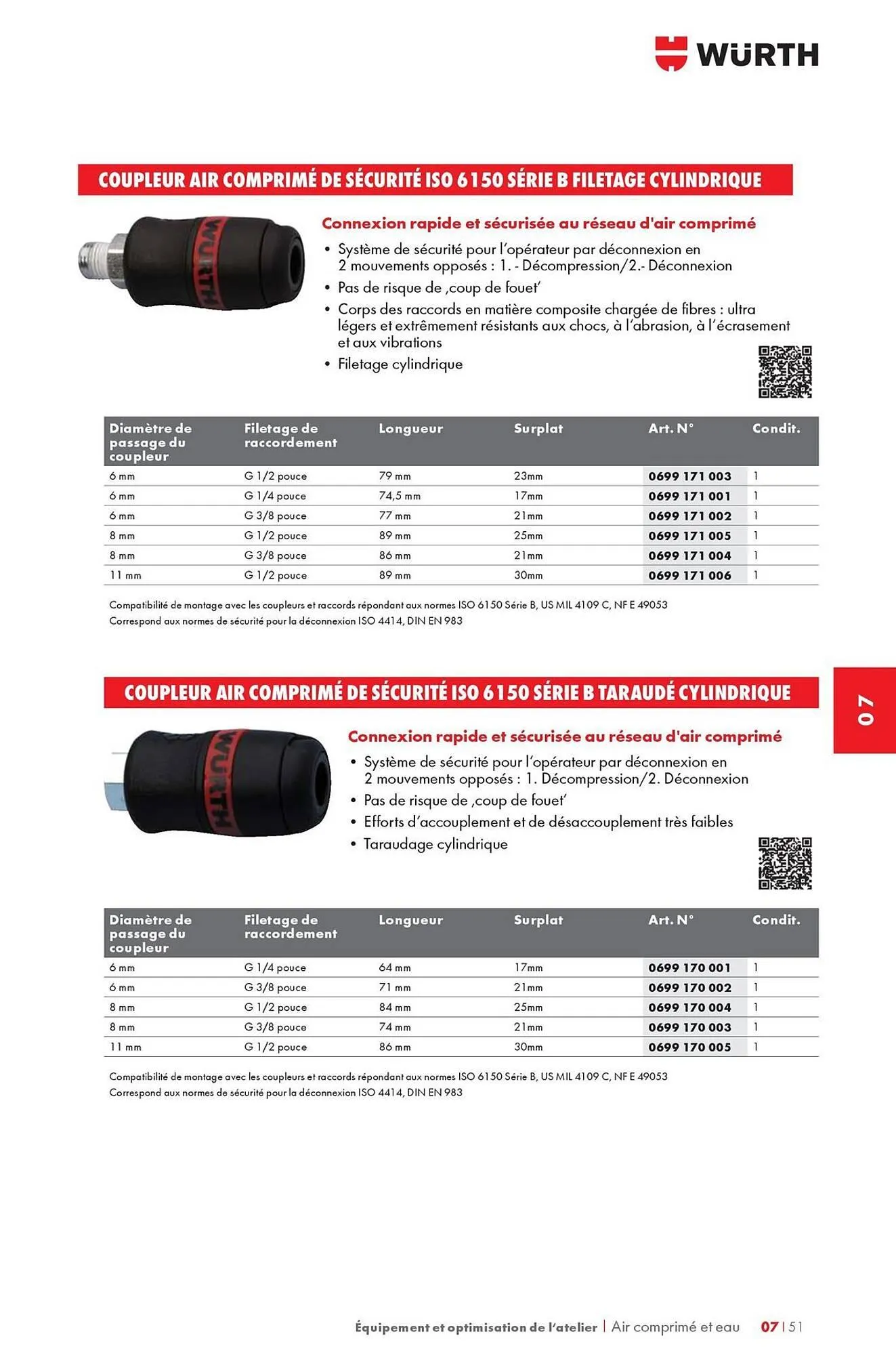Catalogue Würth du 12 mai au 31 décembre 2025 - Catalogue page 1133