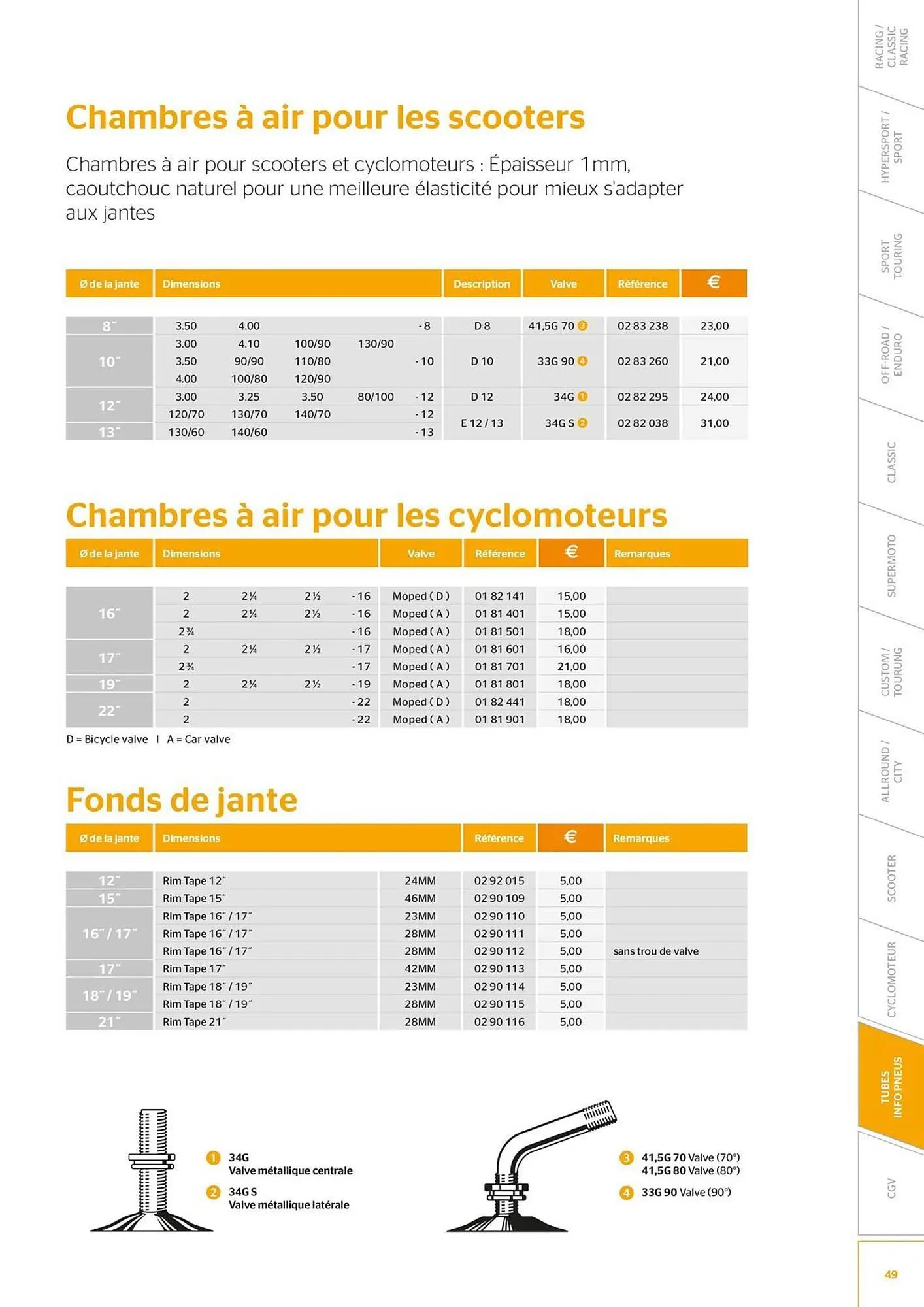 Catalogue Bihr du 8 juillet au 31 décembre 2025 - Catalogue page 49