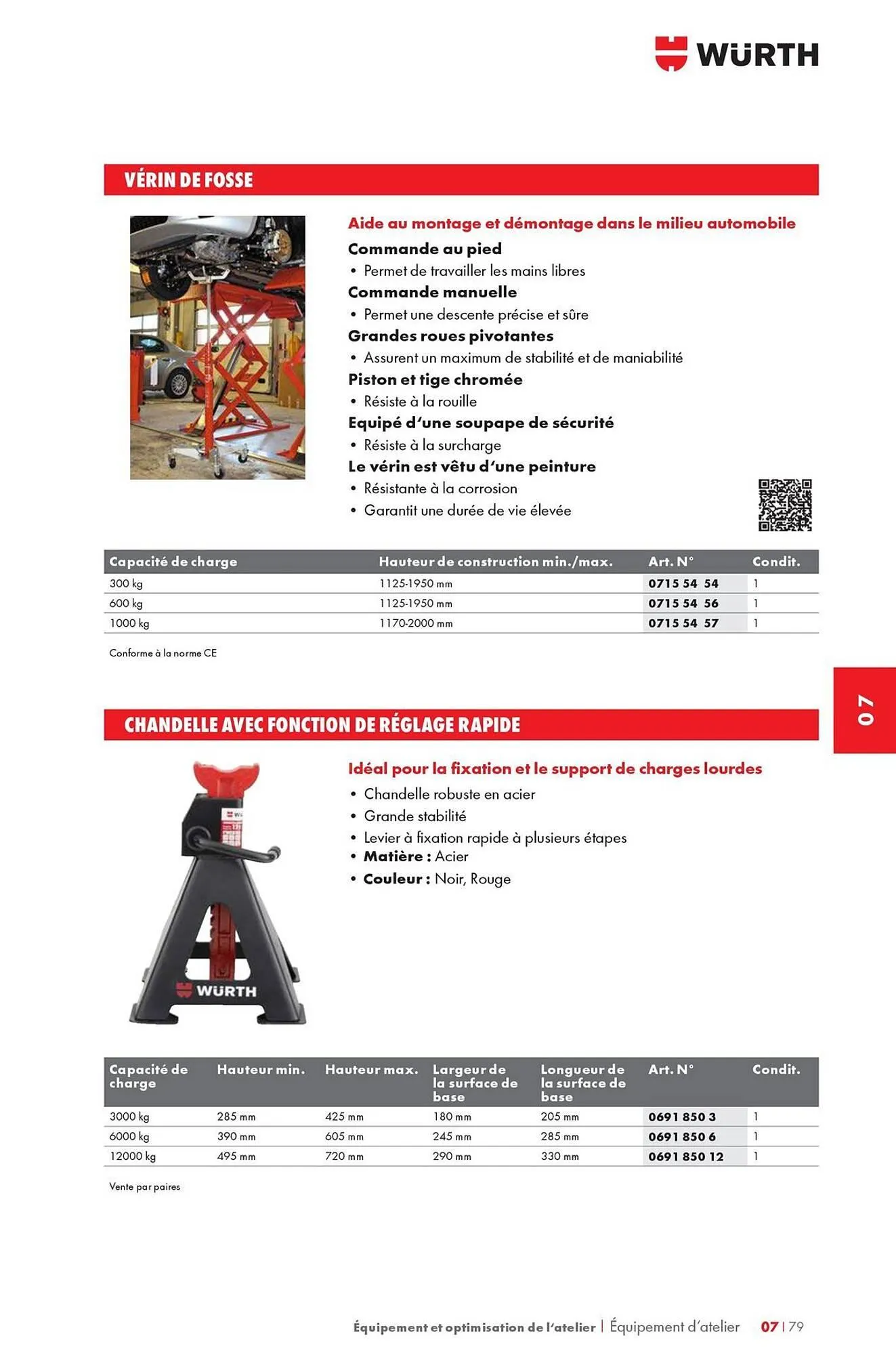 Catalogue Würth du 12 mai au 31 décembre 2025 - Catalogue page 1161