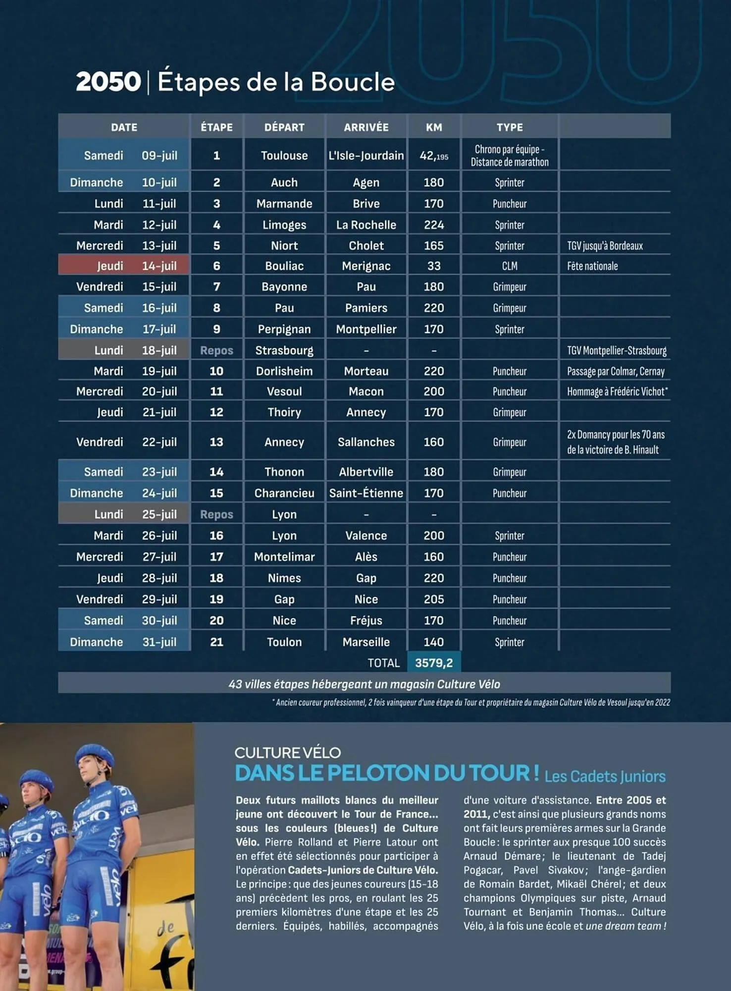 Catalogue Culture Vélo du 2 mai au 31 décembre 2025 - Catalogue page 27