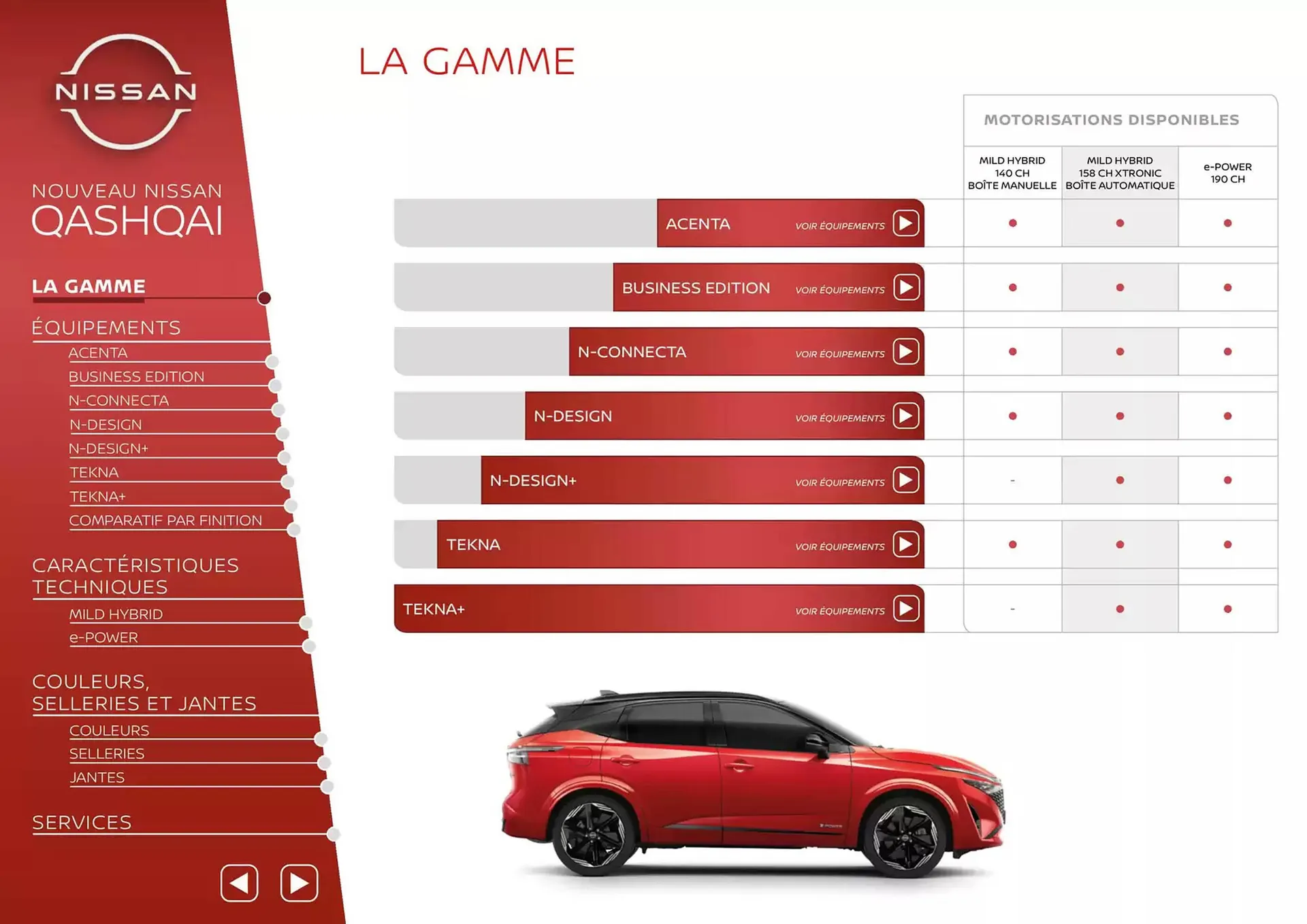 Catalogue Nissan du 3 avril au 3 avril 2026 - Catalogue page 2
