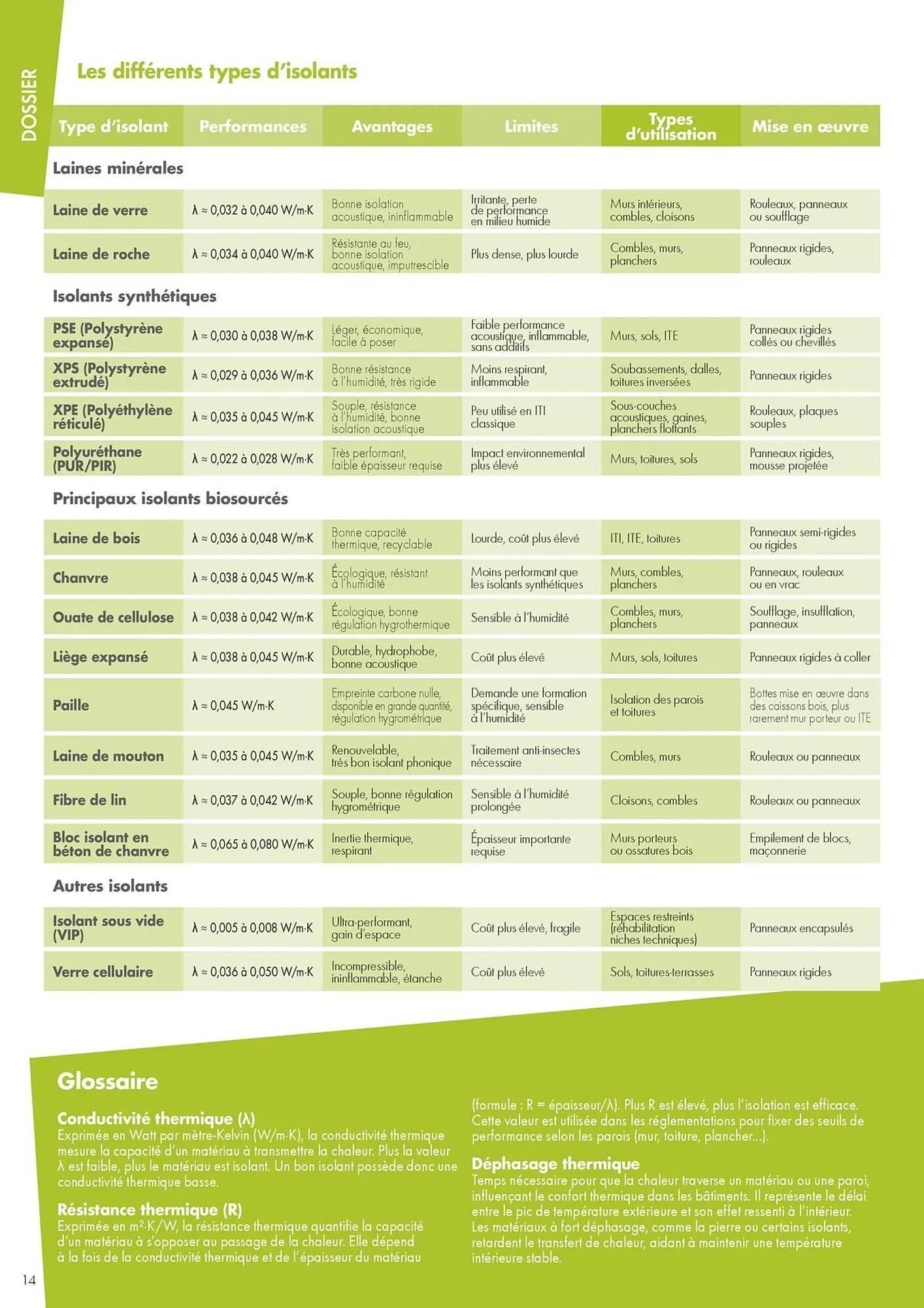 Catalogue Gedimat du 24 octobre au 31 décembre 2025 - Catalogue page 14