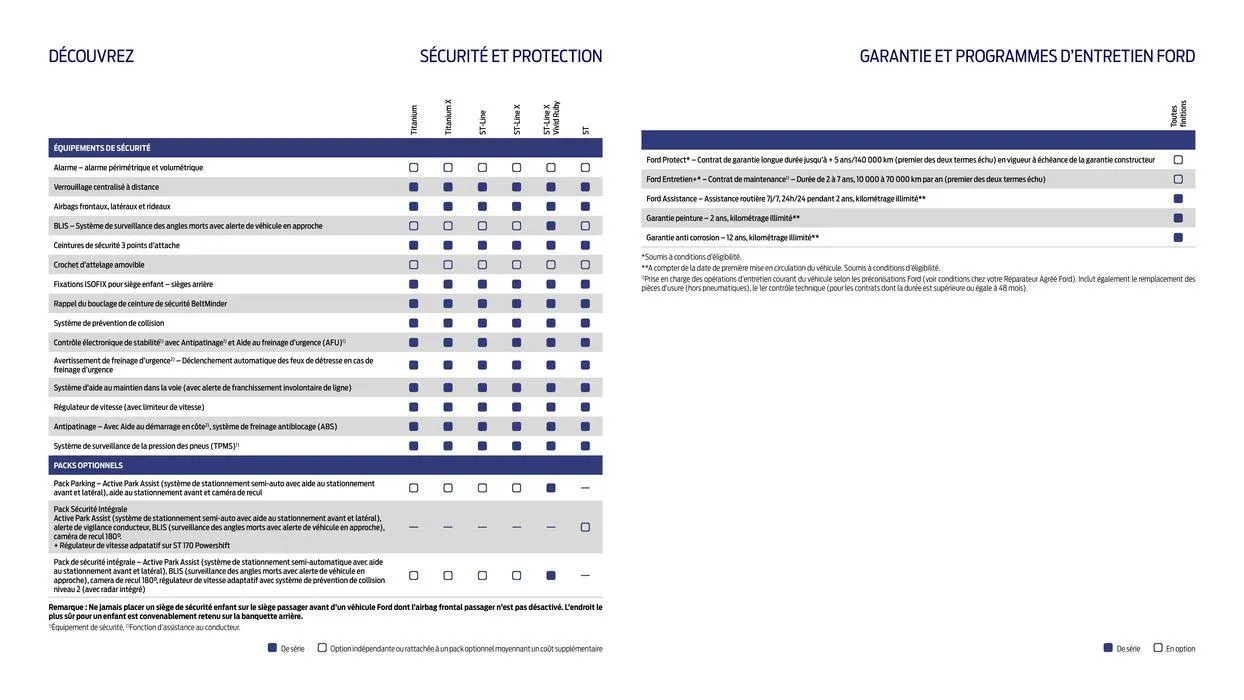 Ford Puma du 5 juillet au 5 juillet 2025 - Catalogue page 16