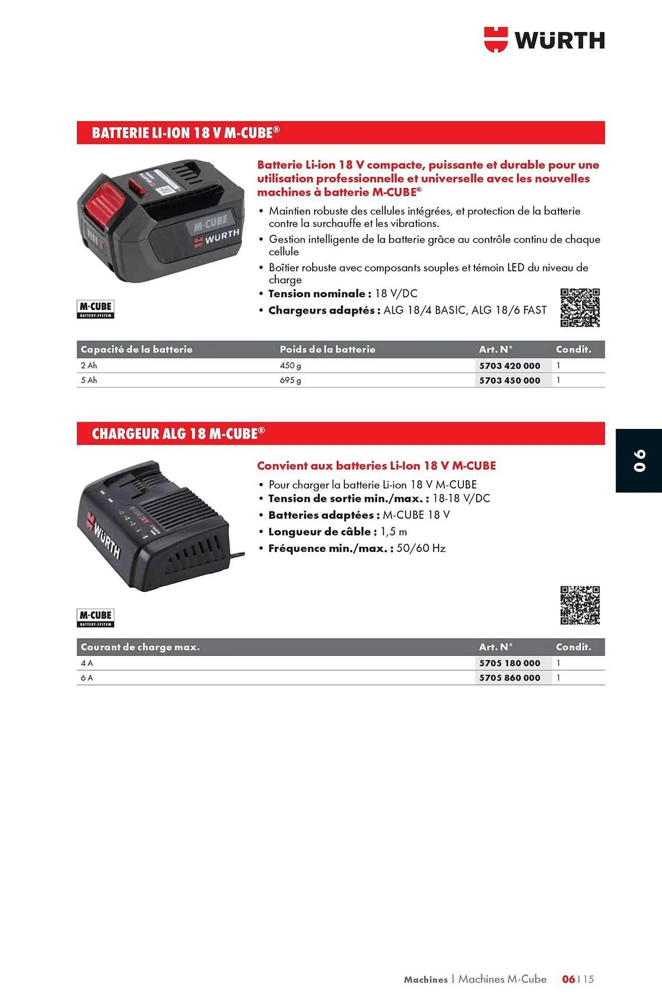 Catalogue Würth du 12 mai au 31 décembre 2025 - Catalogue page 991