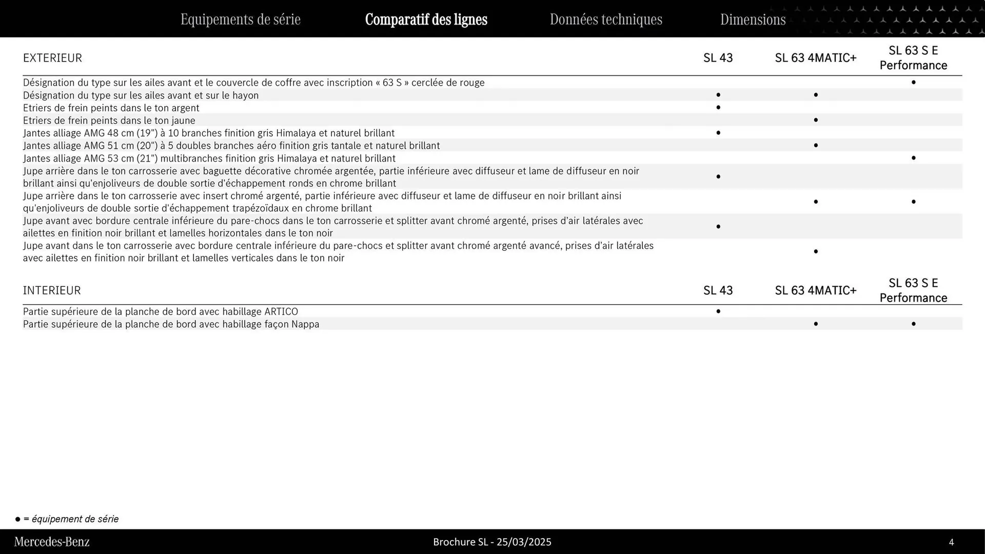 Catalogue Mercedes-Benz du 3 septembre au 3 septembre 2026 - Catalogue page 4