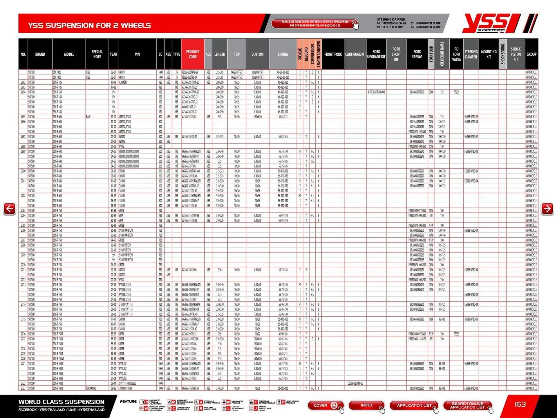 Catalogue Bihr du 23 mai au 31 décembre 2025 - Catalogue page 165