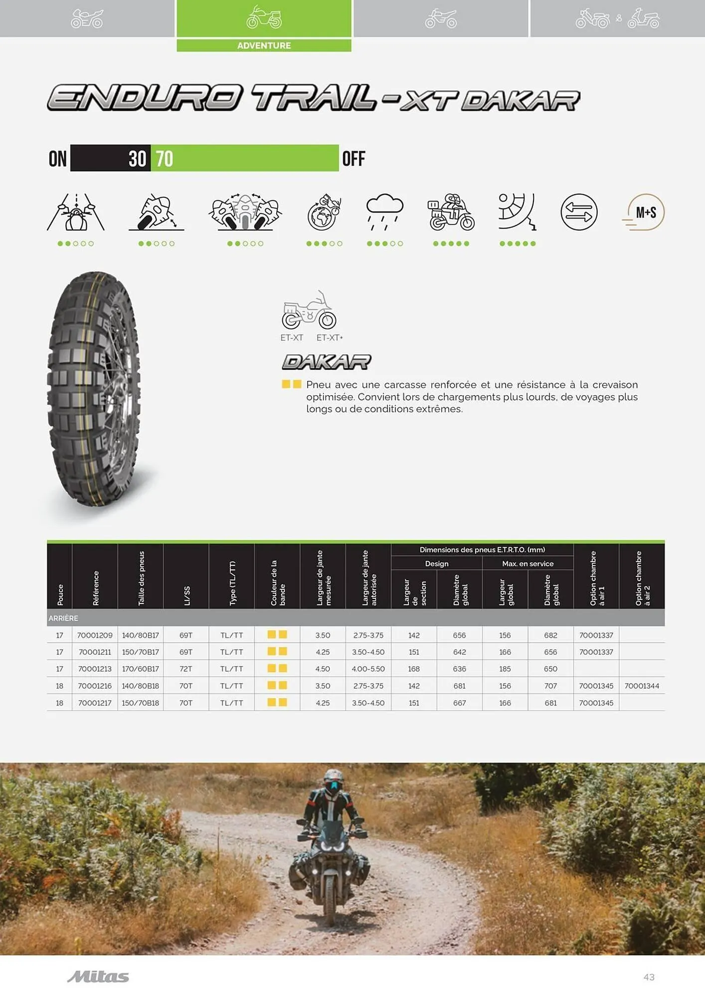 Catalogue Bihr du 17 juillet au 31 décembre 2025 - Catalogue page 43