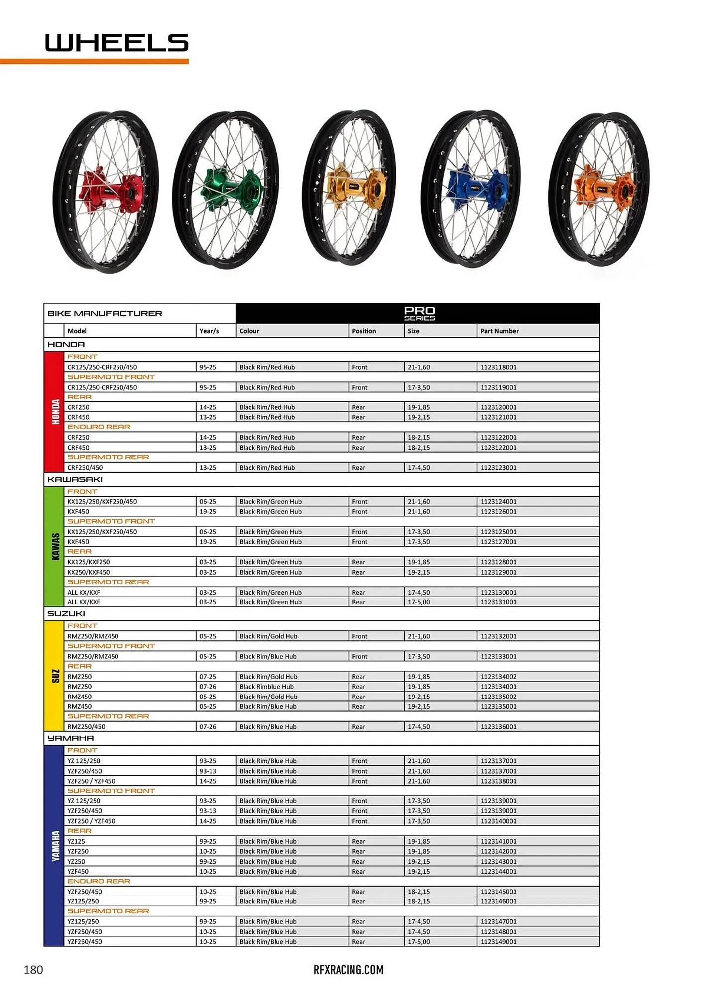 Catalogue Bihr du 23 janvier au 31 décembre 2026 - Catalogue page 185