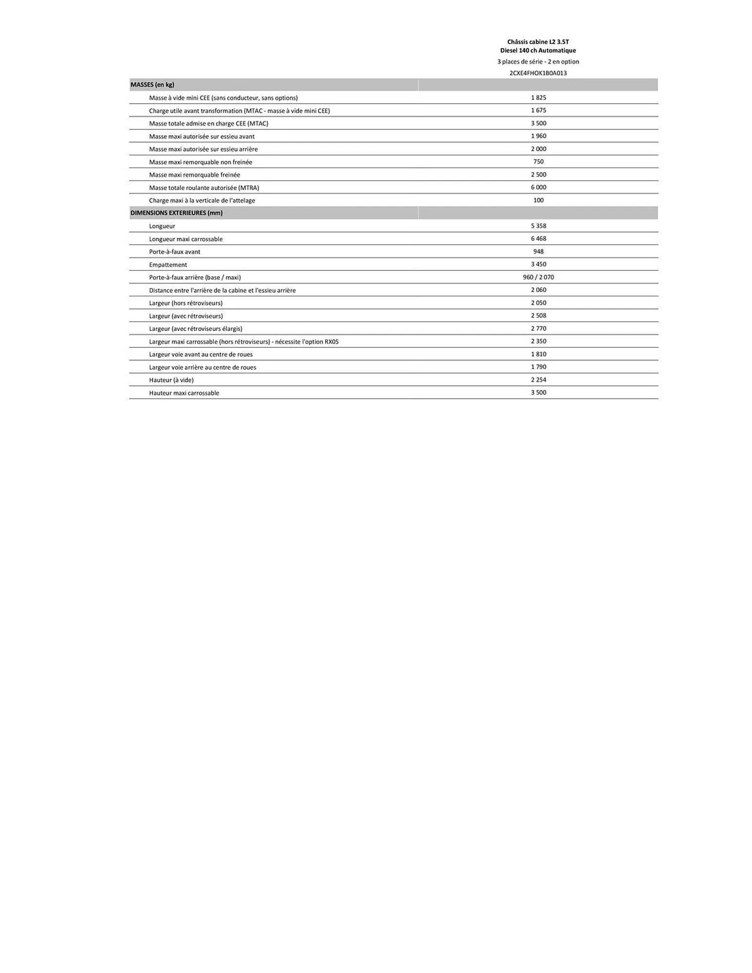 Catalogue Citroën du 30 janvier au 31 décembre 2026 - Catalogue page 153