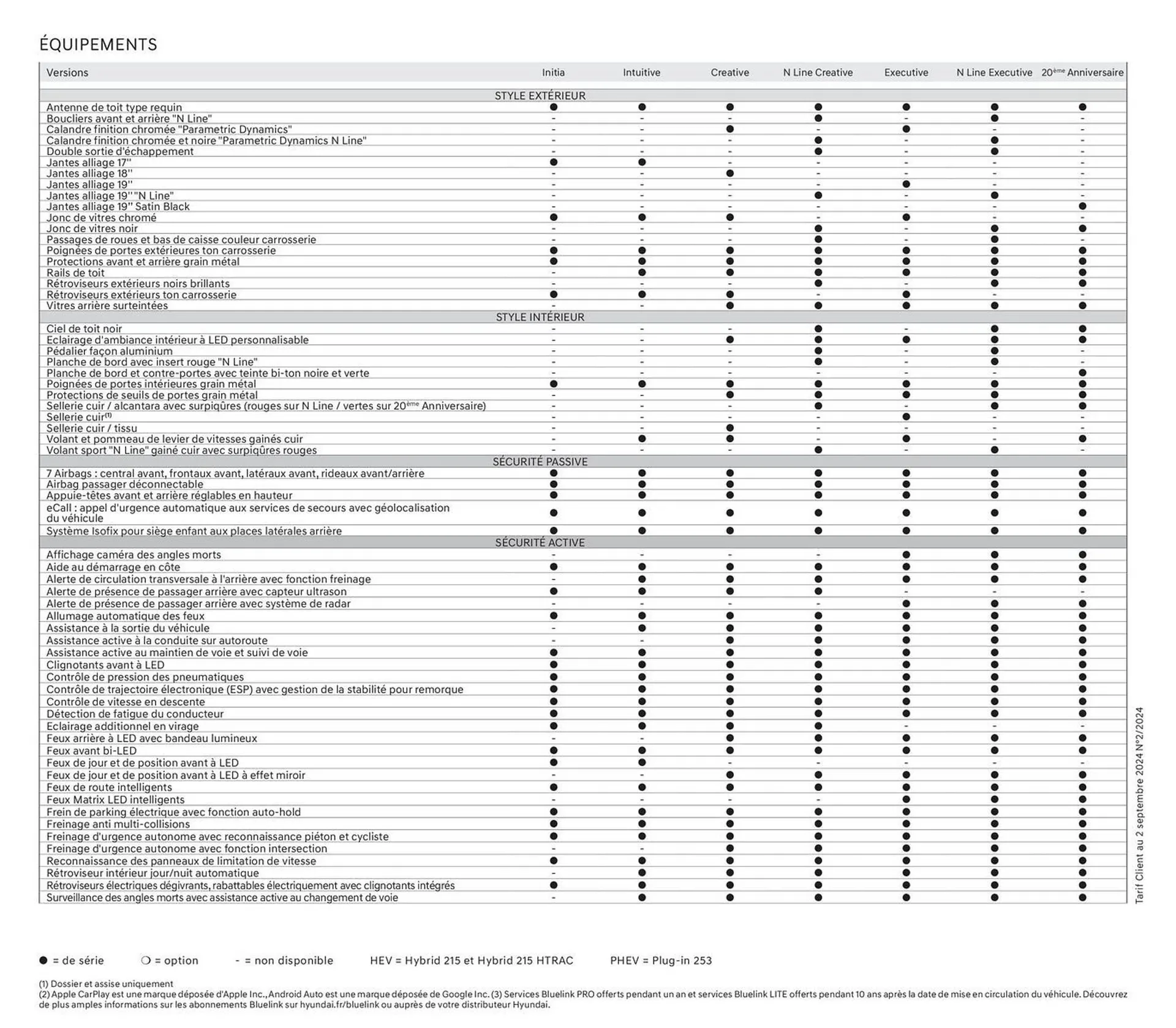 Catalogue Hyundai du 11 octobre au 11 octobre 2025 - Catalogue page 31