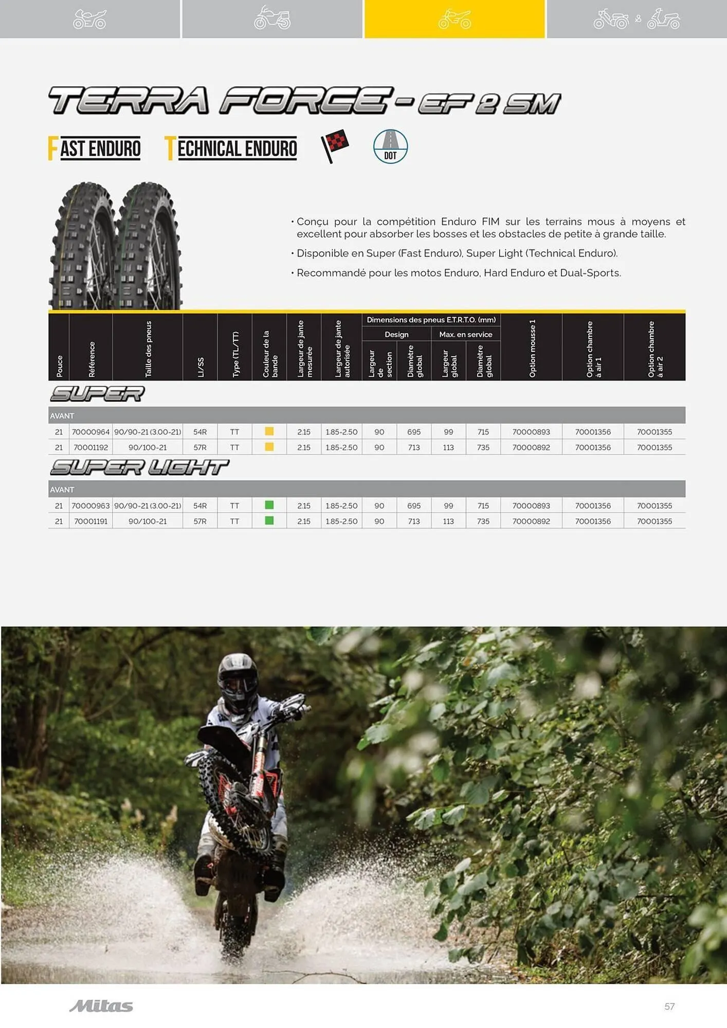 Catalogue Bihr du 17 juillet au 31 décembre 2025 - Catalogue page 57