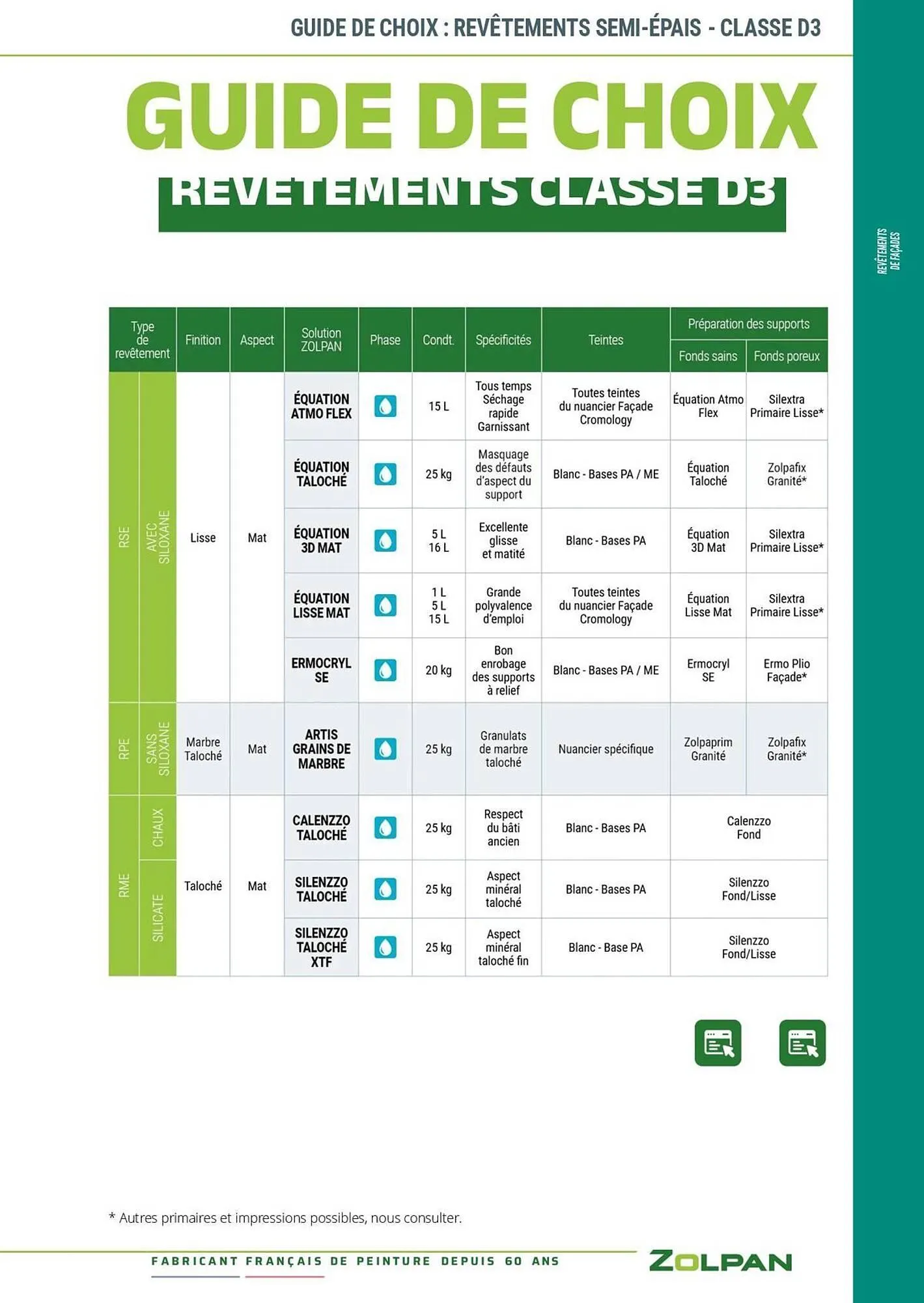 Catalogue Zolpan du 13 janvier au 31 décembre 2025 - Catalogue page 74