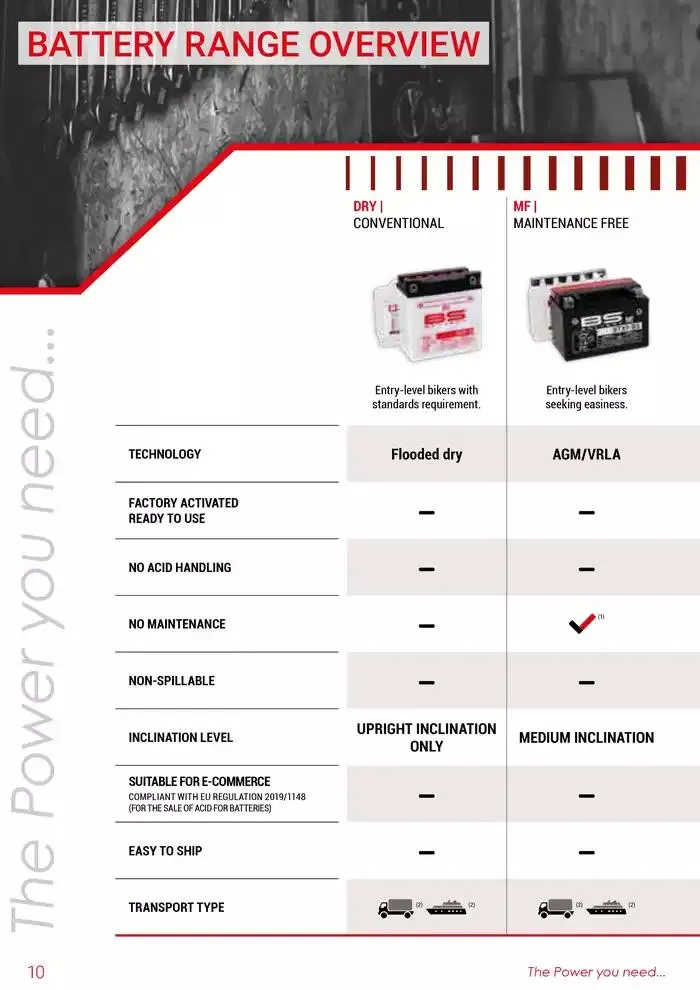 BS BATTERY 2024 du 26 mars au 31 décembre 2025 - Catalogue page 10