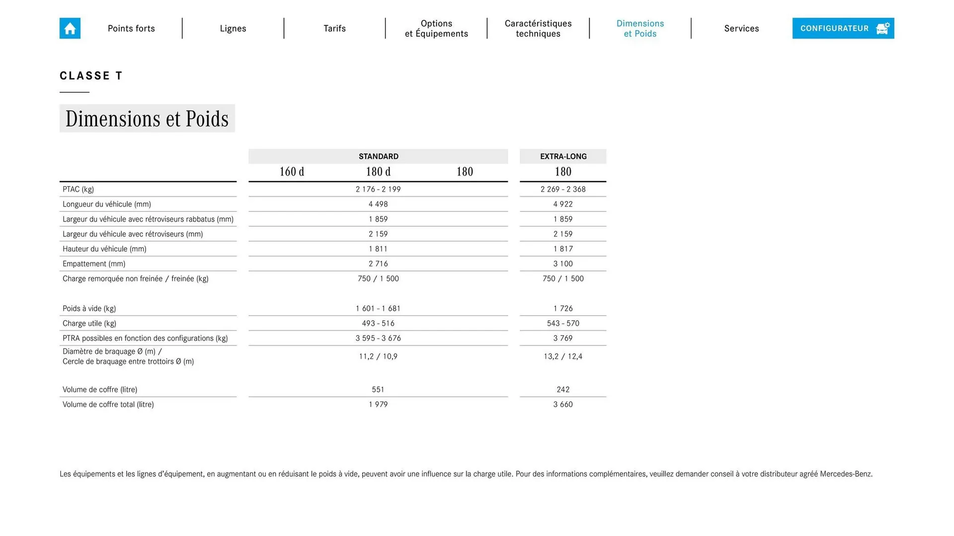 Catalogue Mercedes-Benz du 3 septembre au 3 septembre 2026 - Catalogue page 18