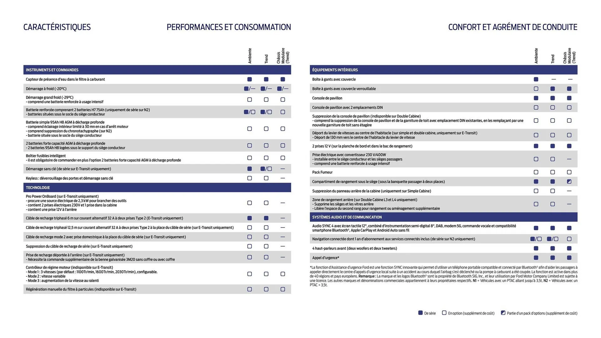 Catalogue Ford du 2 février au 31 décembre 2026 - Catalogue page 24