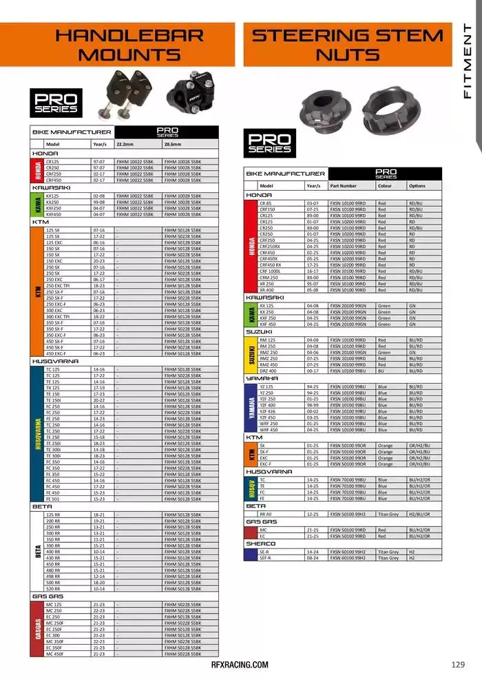 RFX 2025 du 28 avril au 31 décembre 2025 - Catalogue page 129