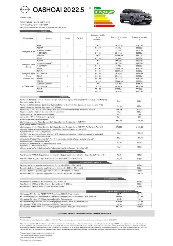 Nouveau Nissan QASHQAI du 7 mars au 7 mars 2026 - Catalogue page 17