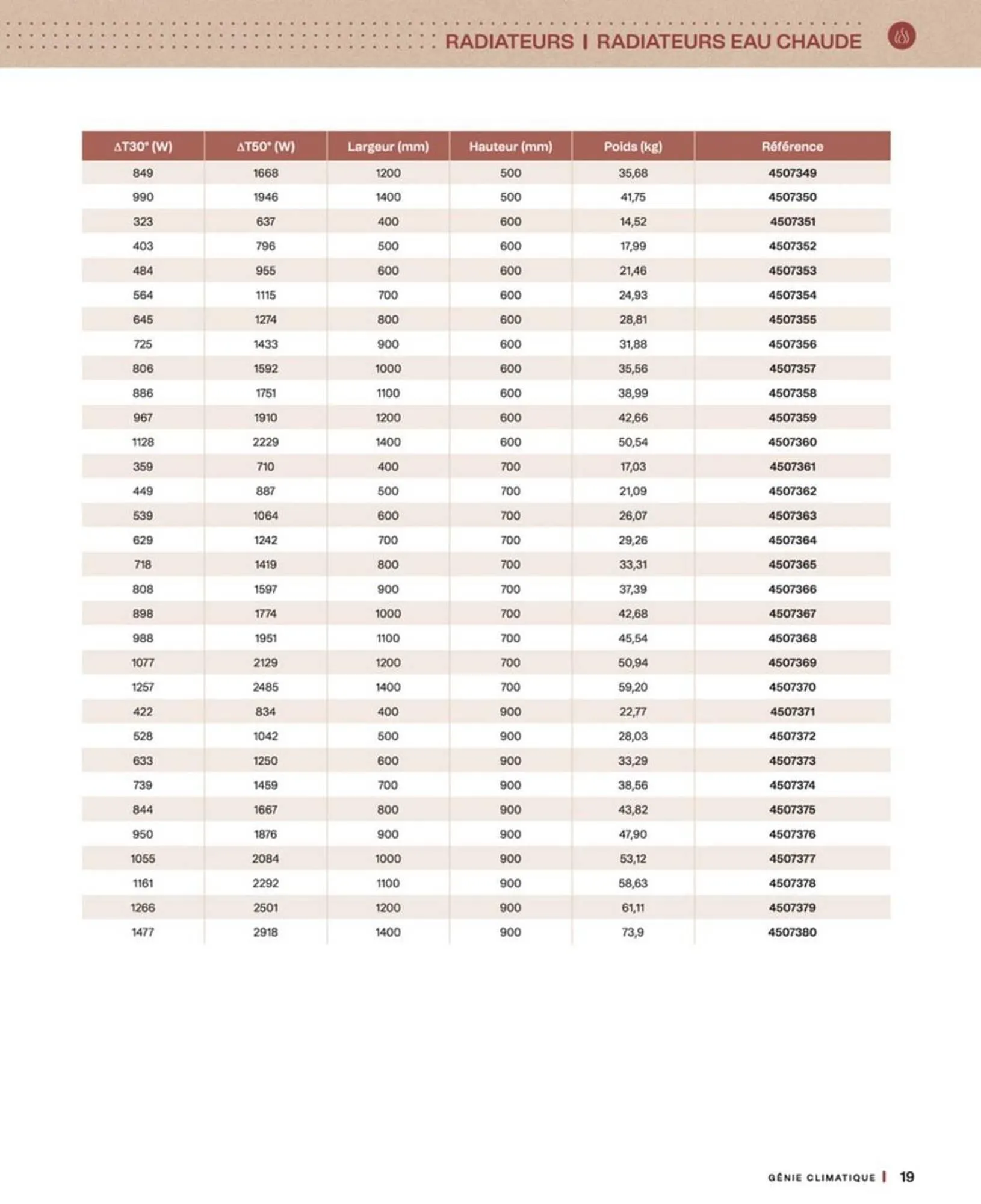 Catalogue Cedeo du 10 octobre au 30 juin 2026 - Catalogue page 19