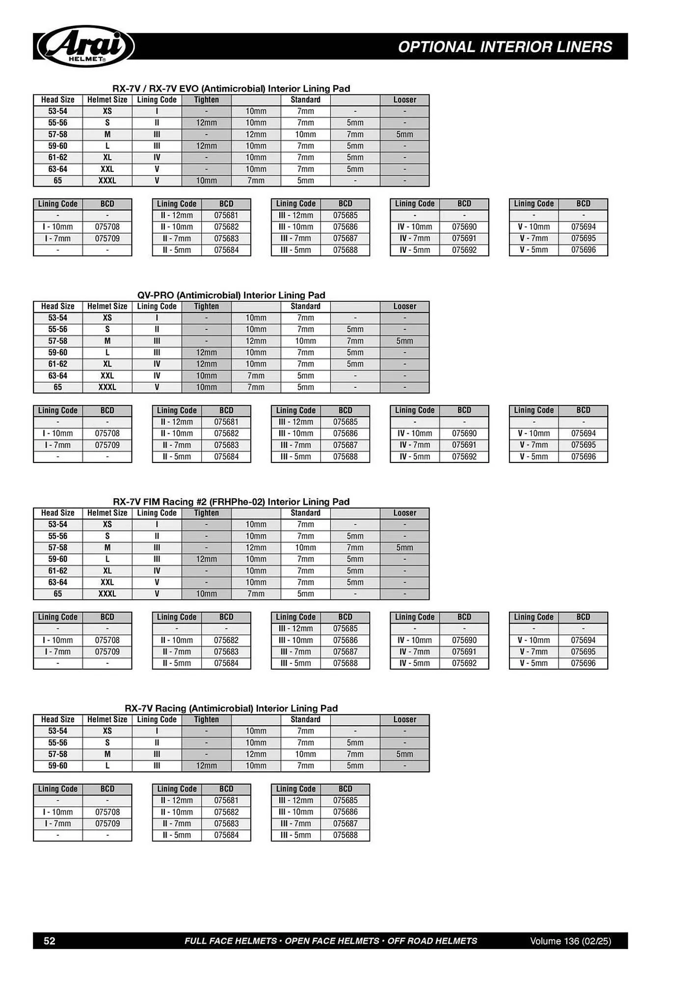 Catalogue Bihr du 21 février au 31 décembre 2025 - Catalogue page 52
