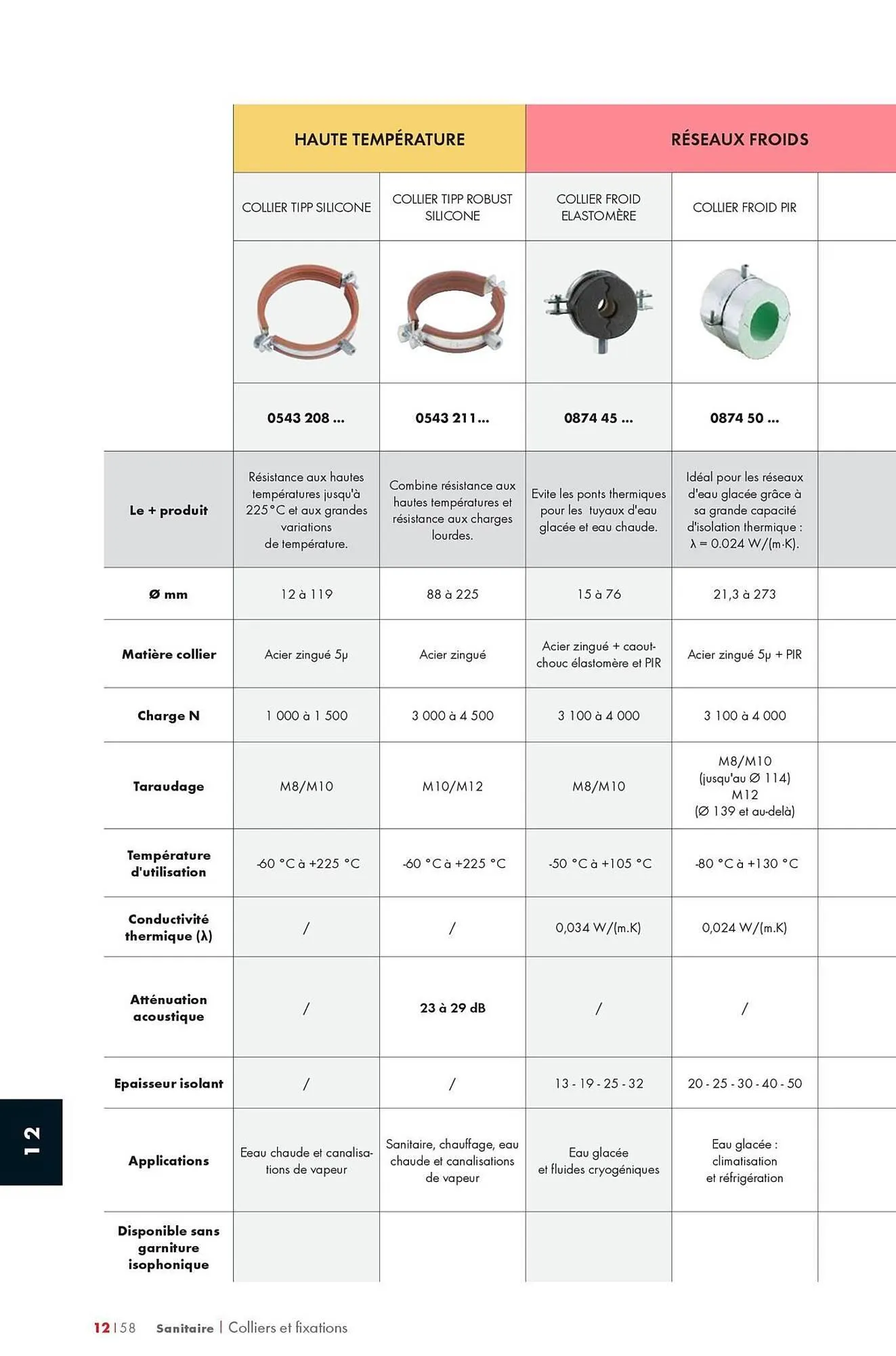 Catalogue Würth du 12 mai au 31 décembre 2025 - Catalogue page 1602