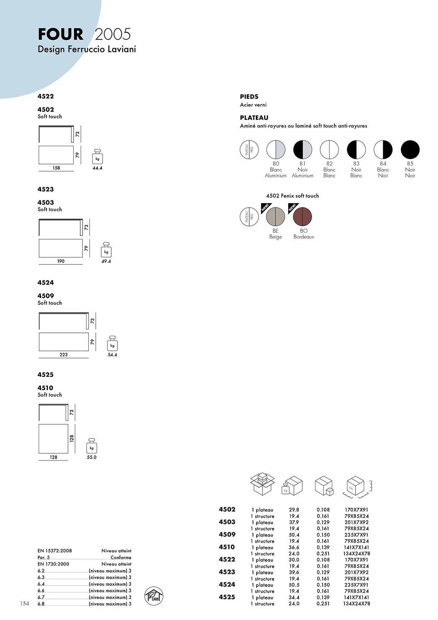 Catalogue Kartell du 4 février au 31 décembre 2026 - Catalogue page 156