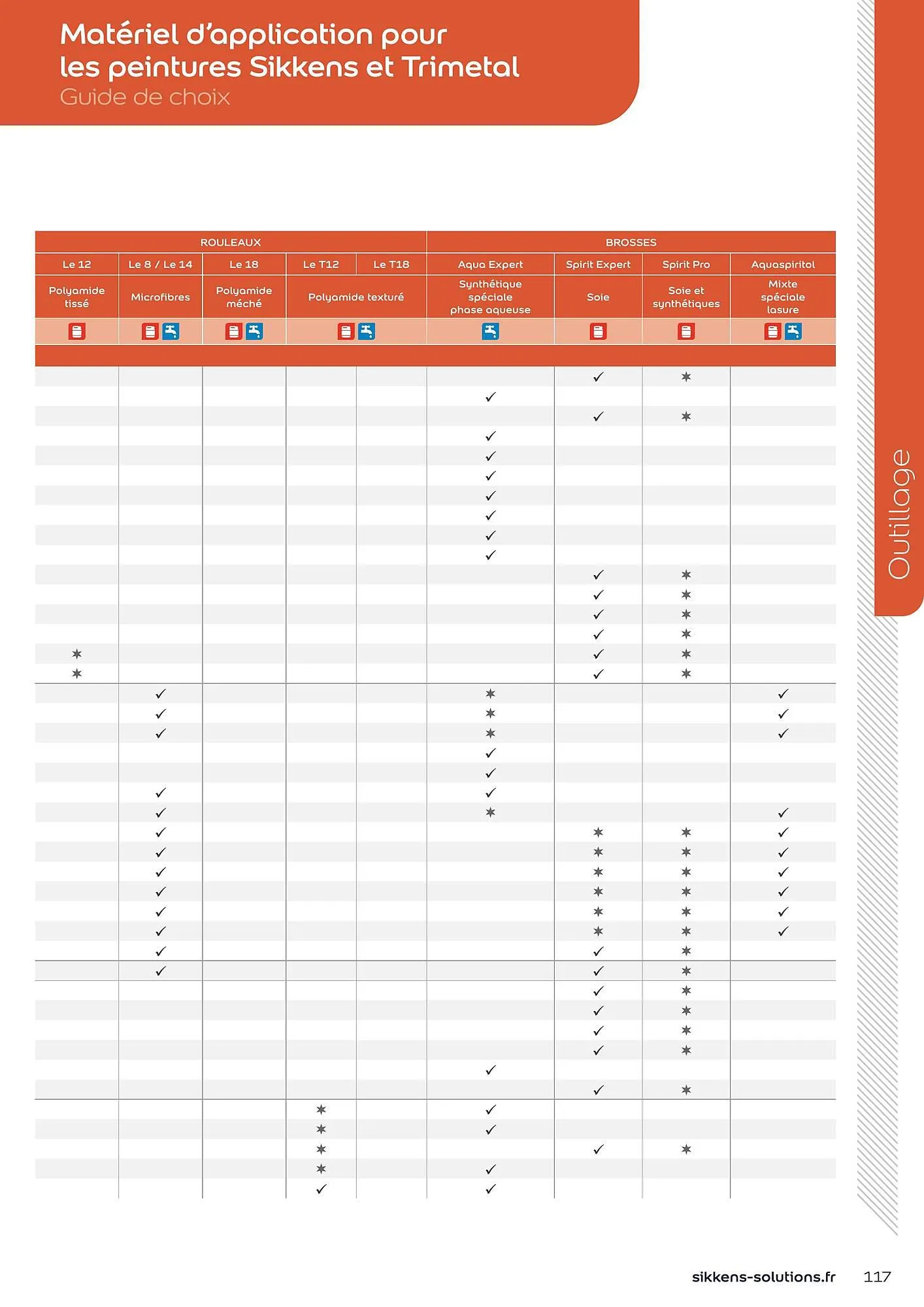 Catalogue Sikkens Solution du 8 janvier au 28 décembre 2025 - Catalogue page 117