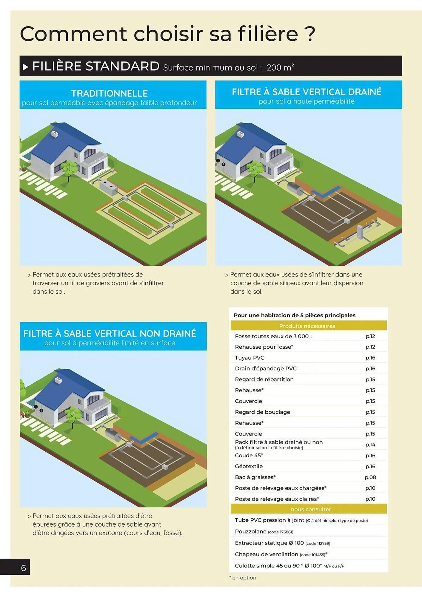 Catalogue Quéguiner du 1 janvier au 31 décembre 2026 - Catalogue page 6