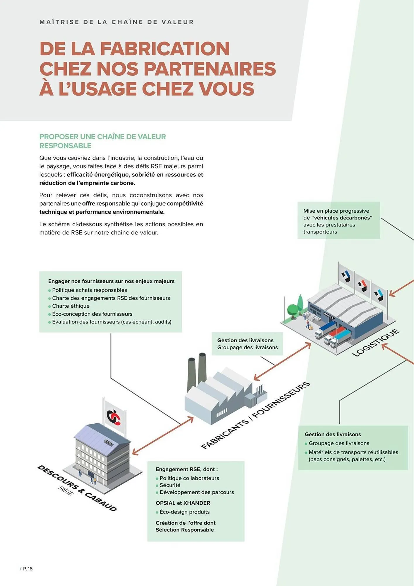 Catalogue Prolians du 2 décembre au 31 décembre 2025 - Catalogue page 18
