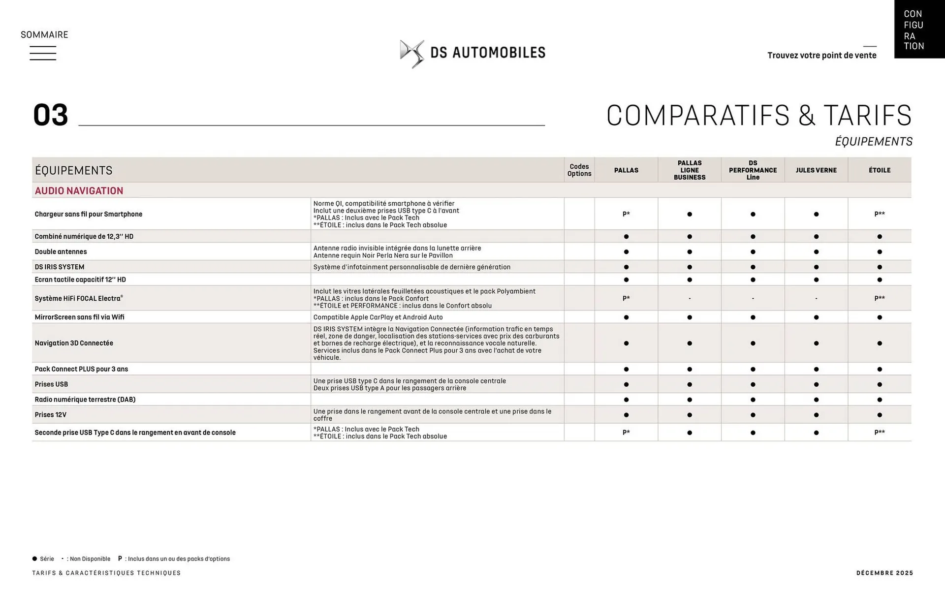 Catalogue DS du 8 janvier au 31 janvier 2027 - Catalogue page 39