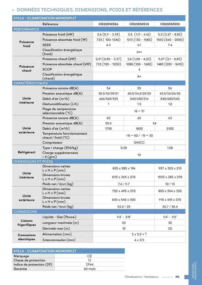 Catalogue Osily 2025 du 4 mars au 31 décembre 2025 - Catalogue page 195