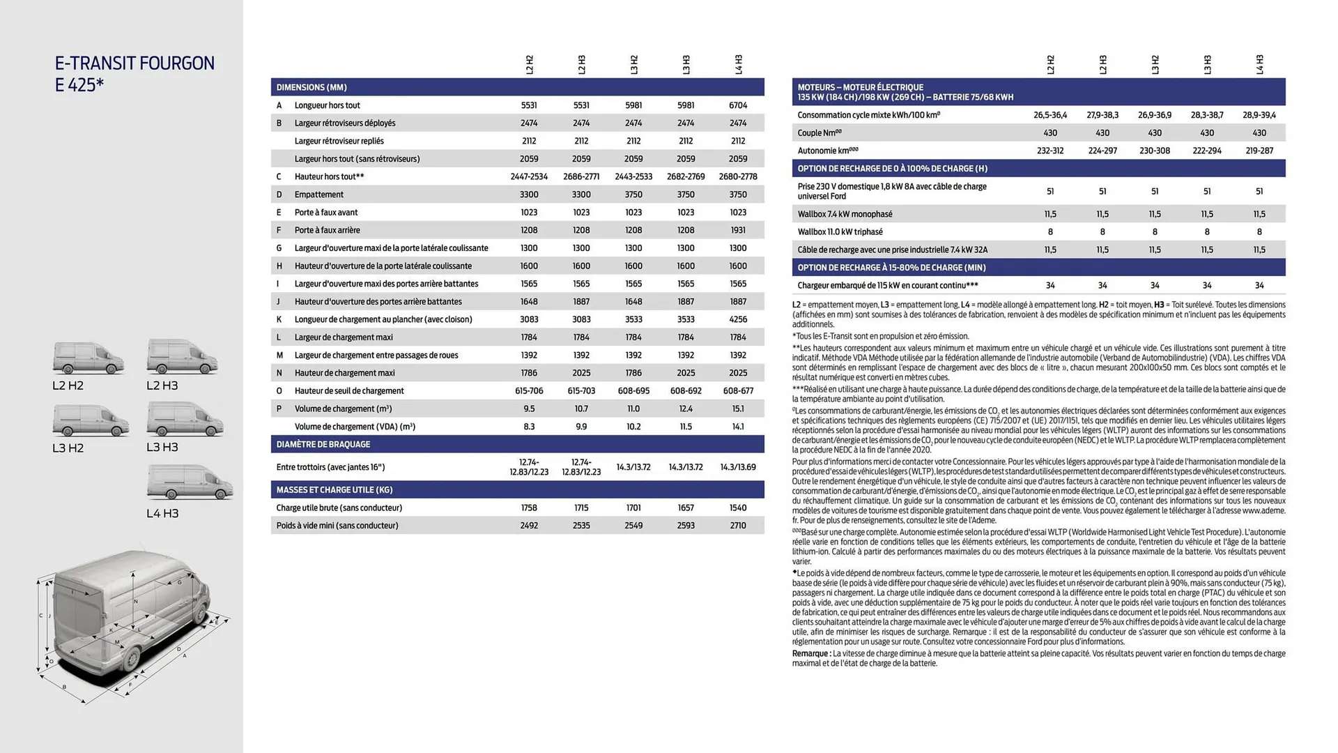 Ford Catalogue du 14 janvier au 10 janvier 2026 - Catalogue page 12