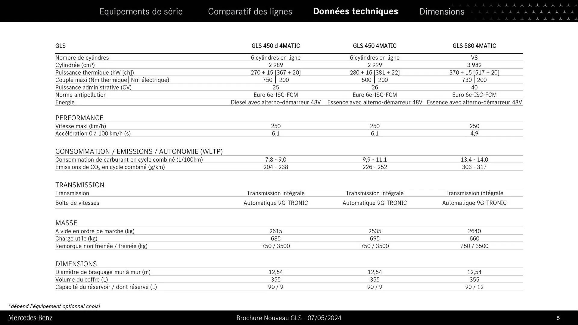 Mercedes-Benz Catalogue du 9 septembre au 31 août 2026 - Catalogue page 4