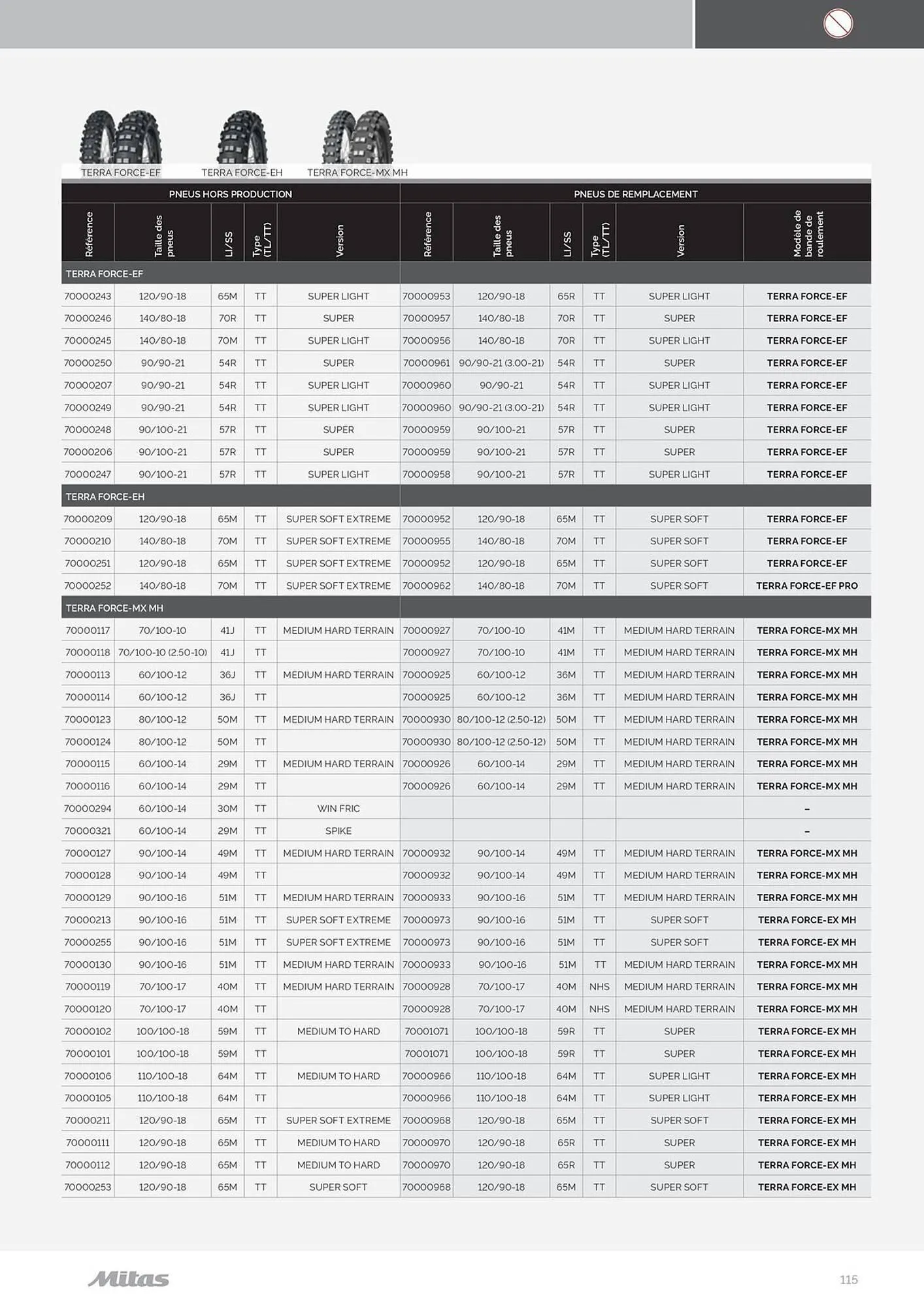 Catalogue Bihr du 17 juillet au 31 décembre 2025 - Catalogue page 115