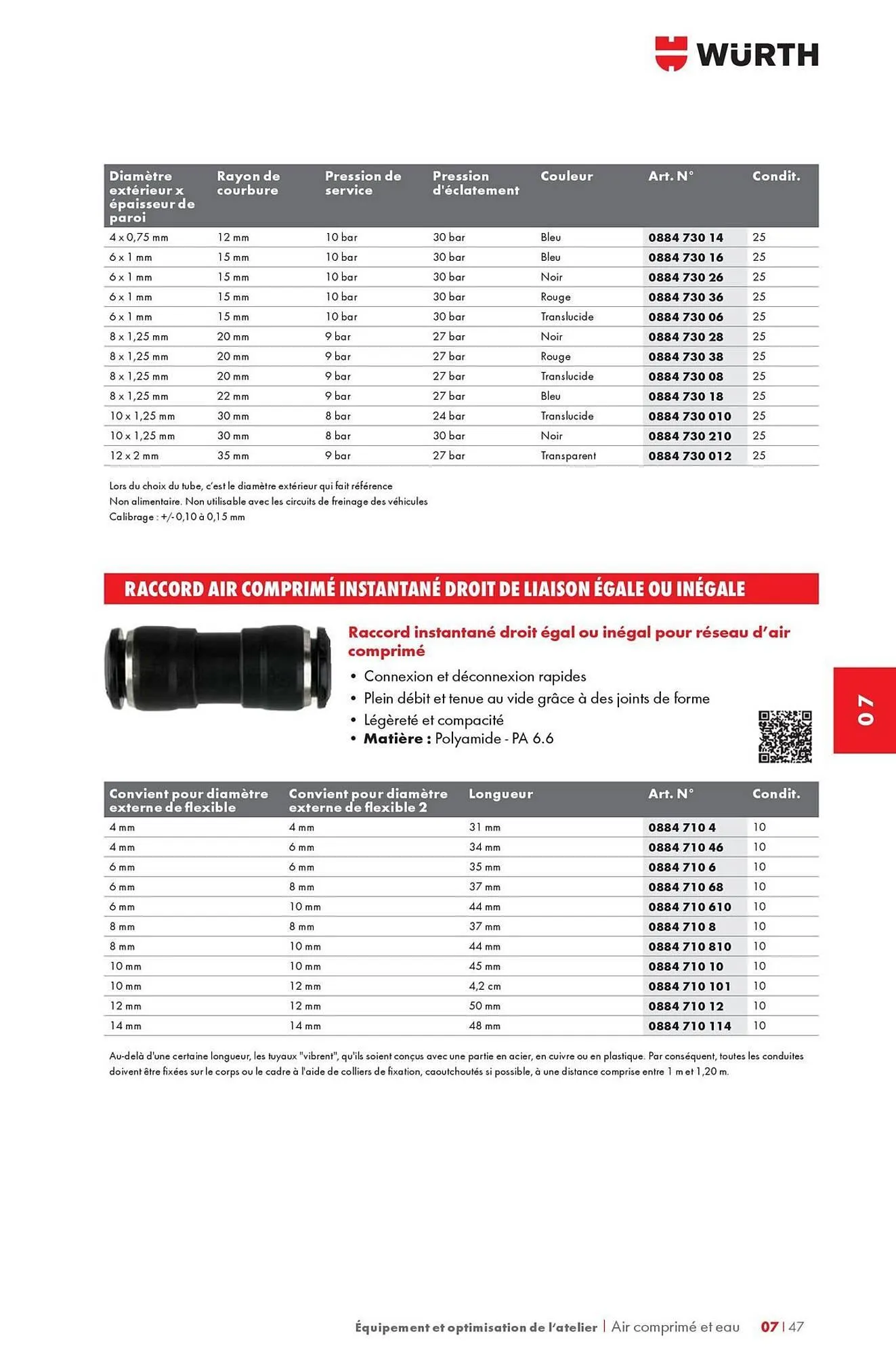 Catalogue Würth du 12 mai au 31 décembre 2025 - Catalogue page 1129