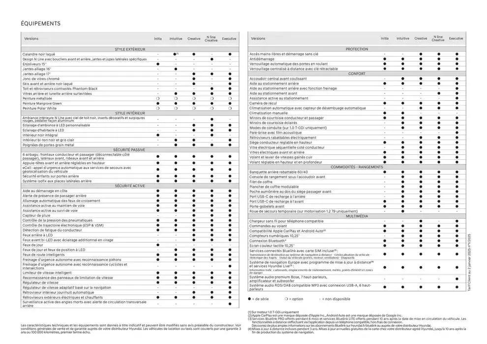 Hyundai Hyundai i20 du 22 janvier au 22 janvier 2026 - Catalogue page 30
